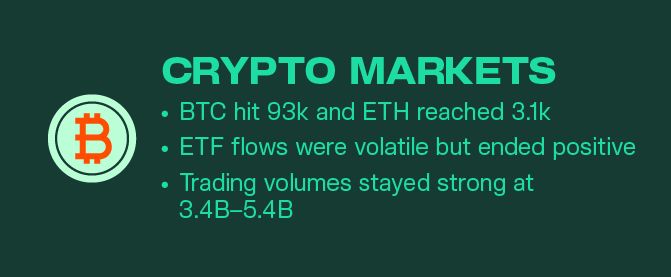 Kairon Labs Crypto Market Pulse — December 02, 2025