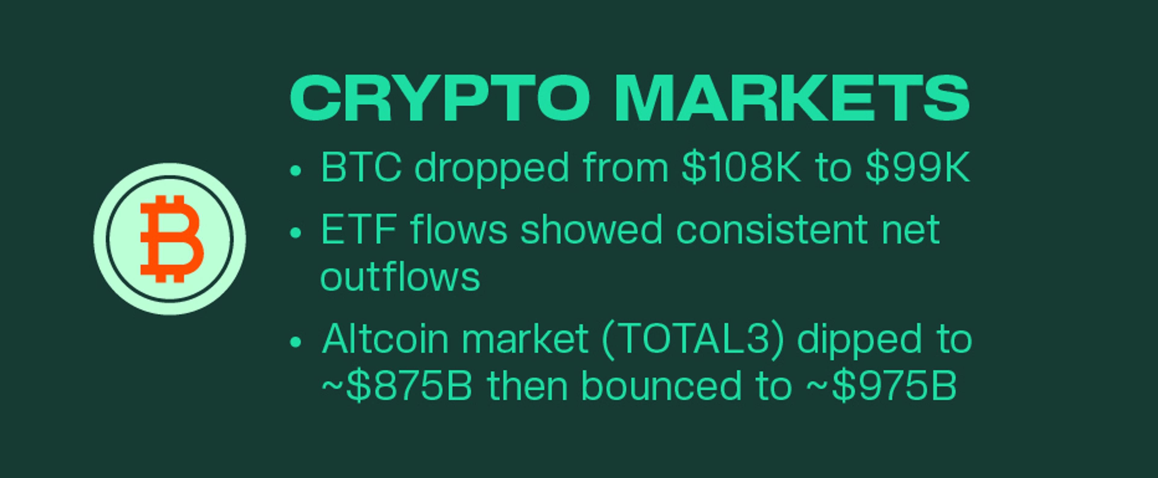 Kairon Labs Crypto Market Pulse — November 11, 2025