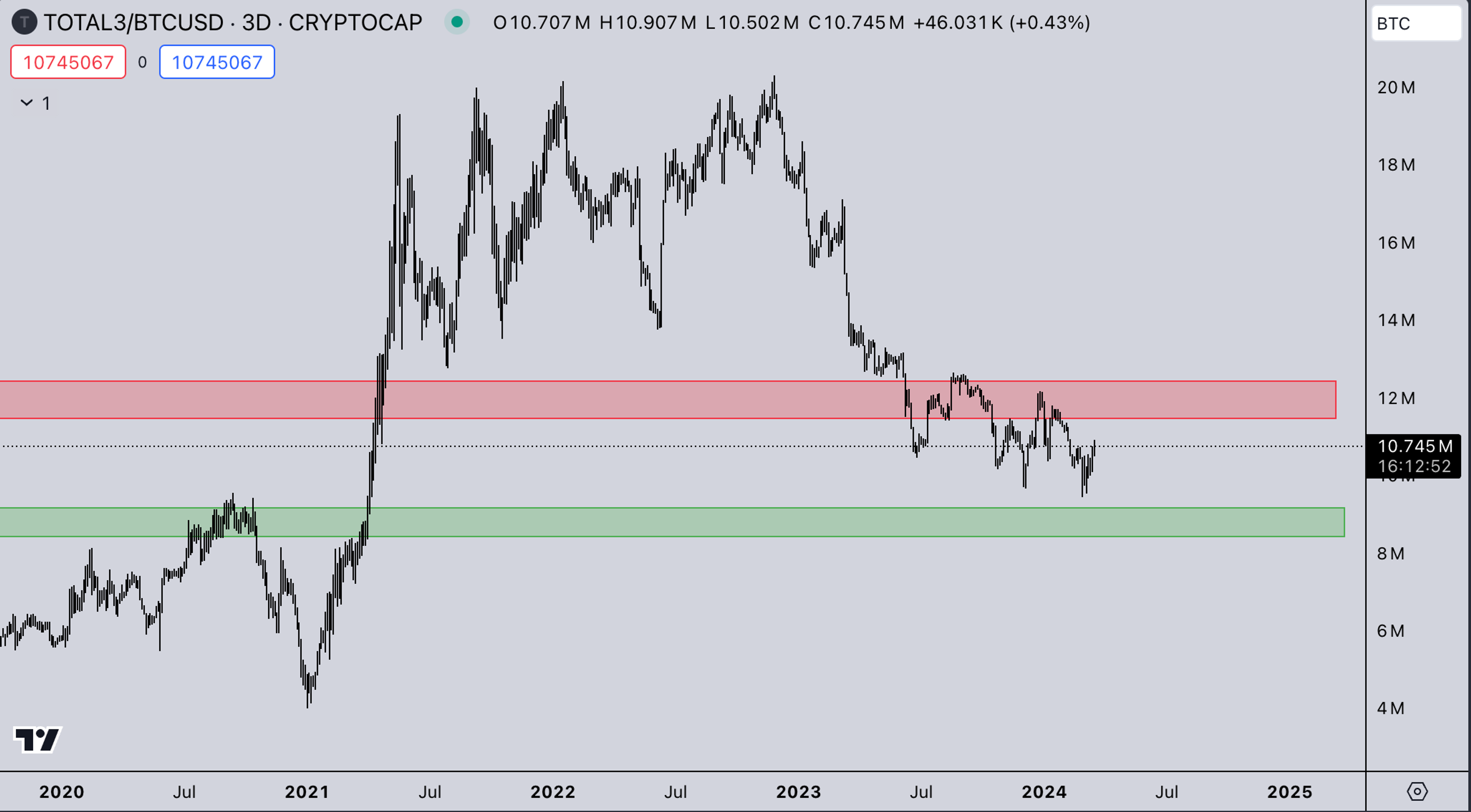 BTC market strength - Kairon Labs Trader Insights March 18, 2024