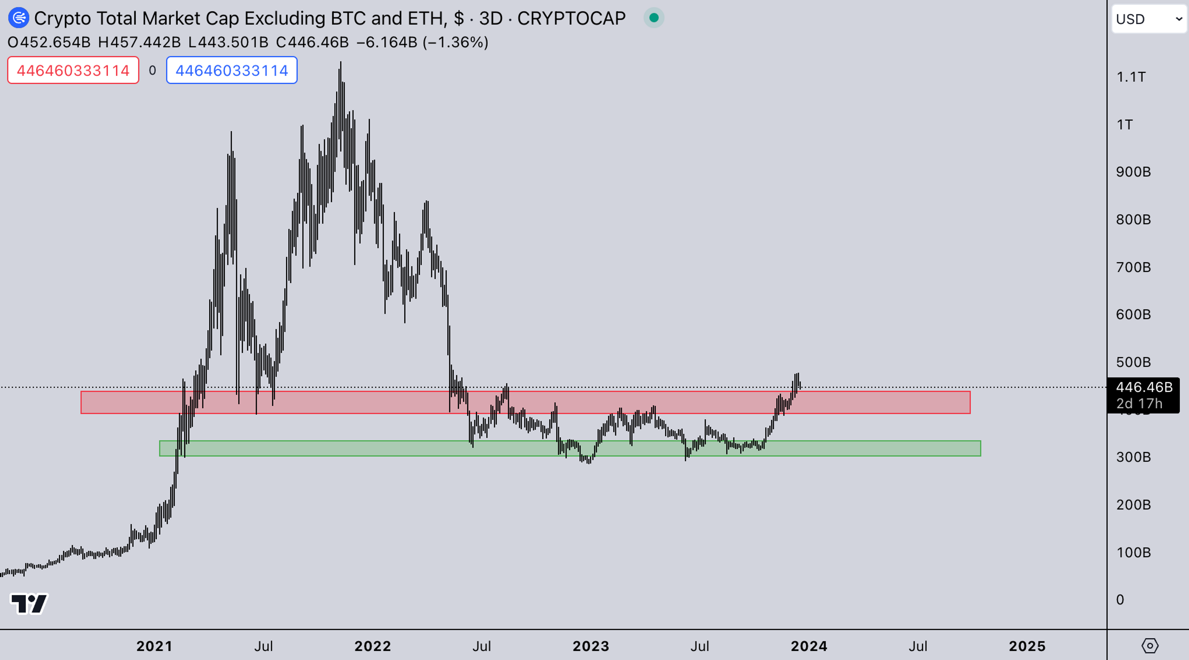 USD Market | Kairon Labs Crypto Market Maker Trader Insight - December 18, 2023