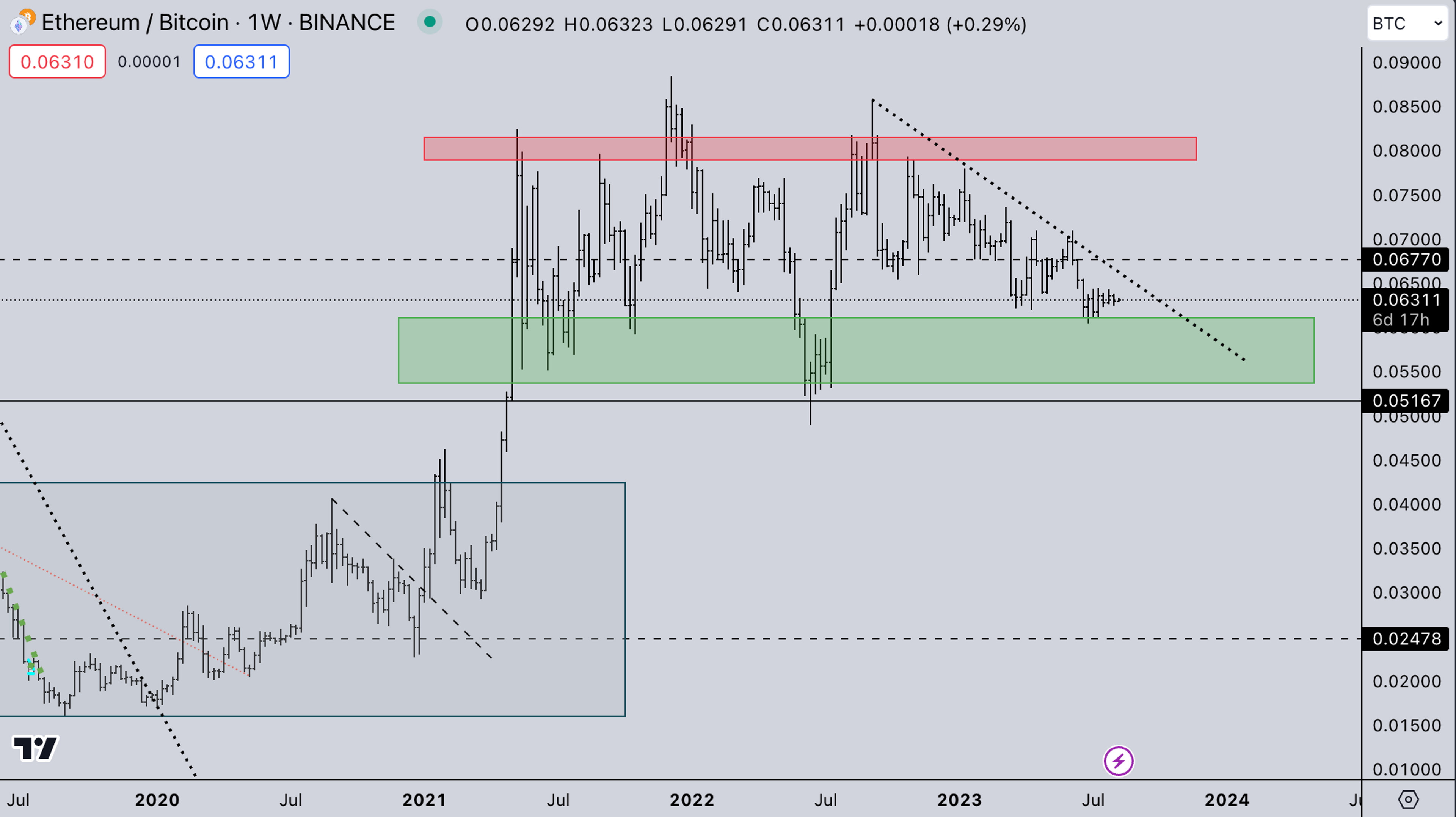 ETH/BTC market August 7, 2023 | Kairon Labs - Crypto Market Makers