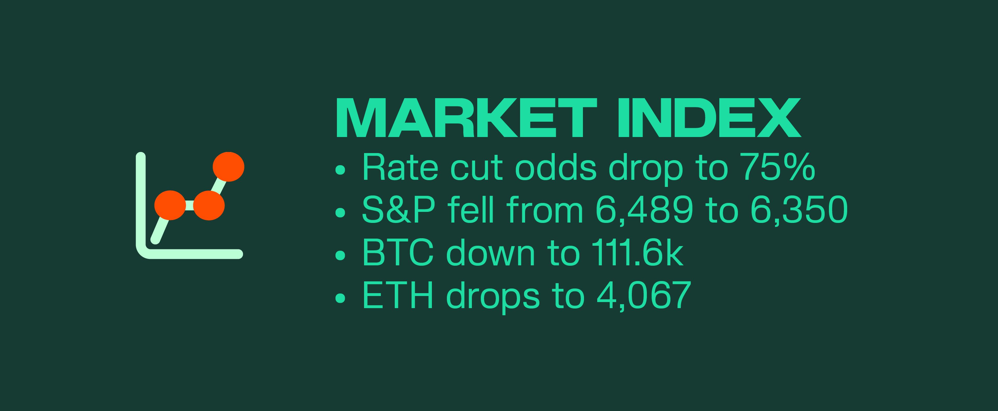 Kairon Labs Crypto Market Pulse - August 26, 2025