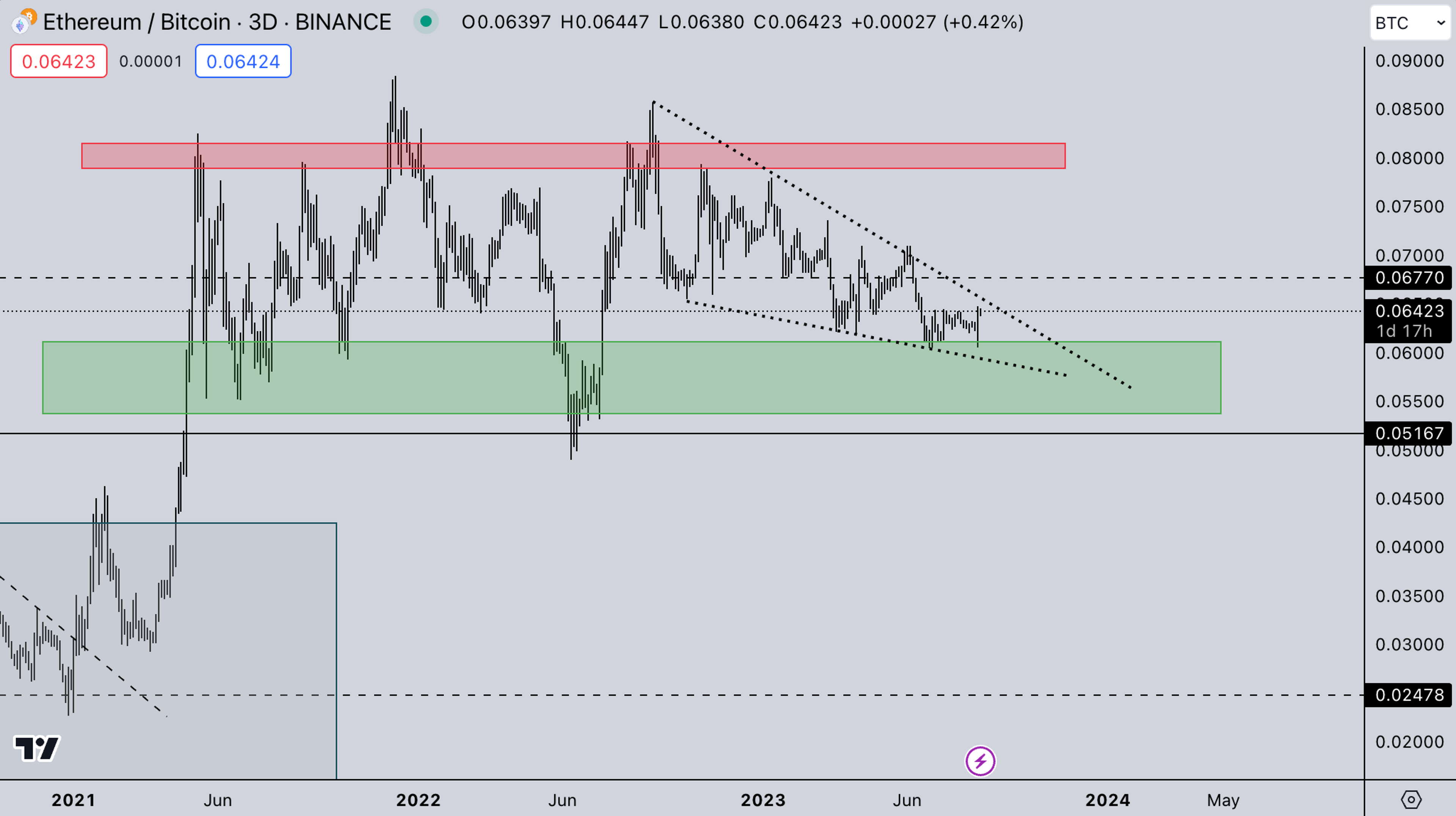 ETH/BTC Market - Aug 21, 2023 - Kairon Labs (Crypto Market Makers) | kaironlabs.com