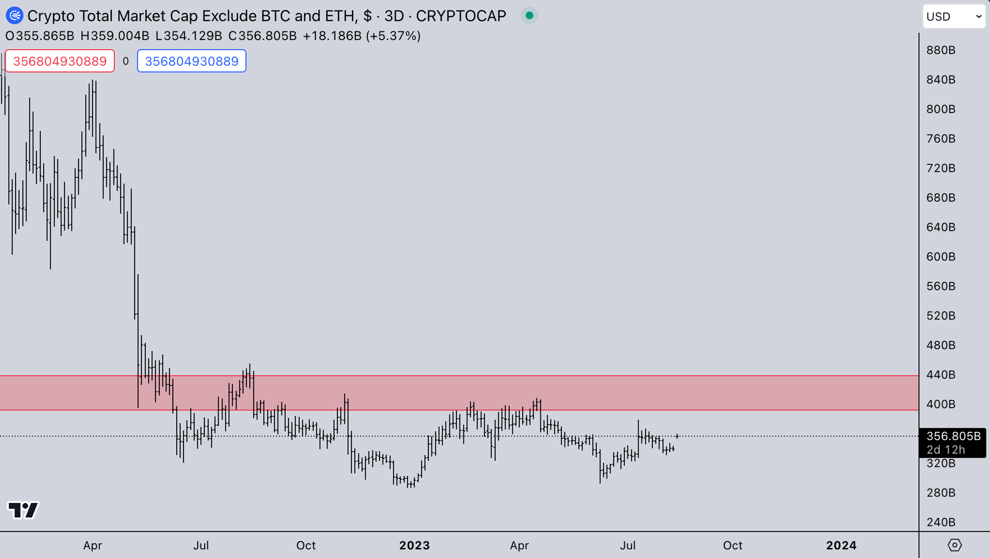 Kairon Labs weekly Report - August 14, 2023