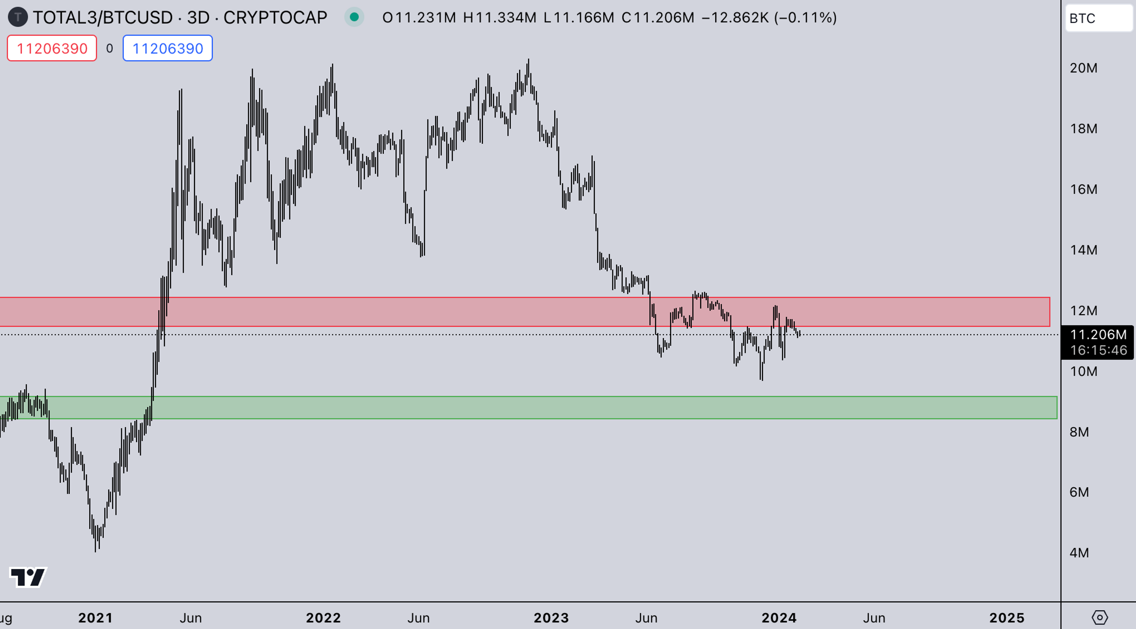 BTC market strength - Kairon Labs Trader Insights February 5, 2024