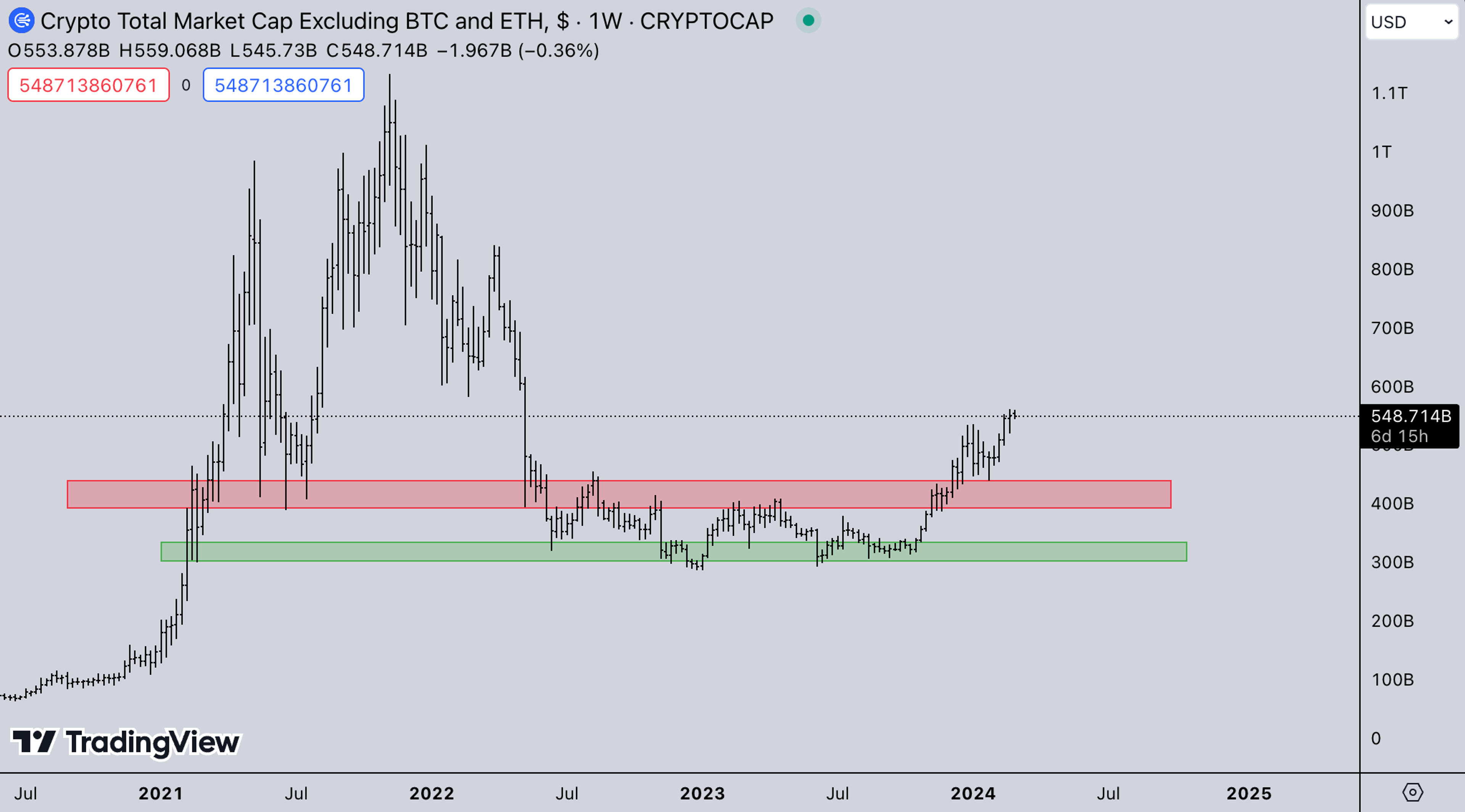 USD Market | Kairon Labs Crypto Market Maker Trader Insight - February 26, 2024