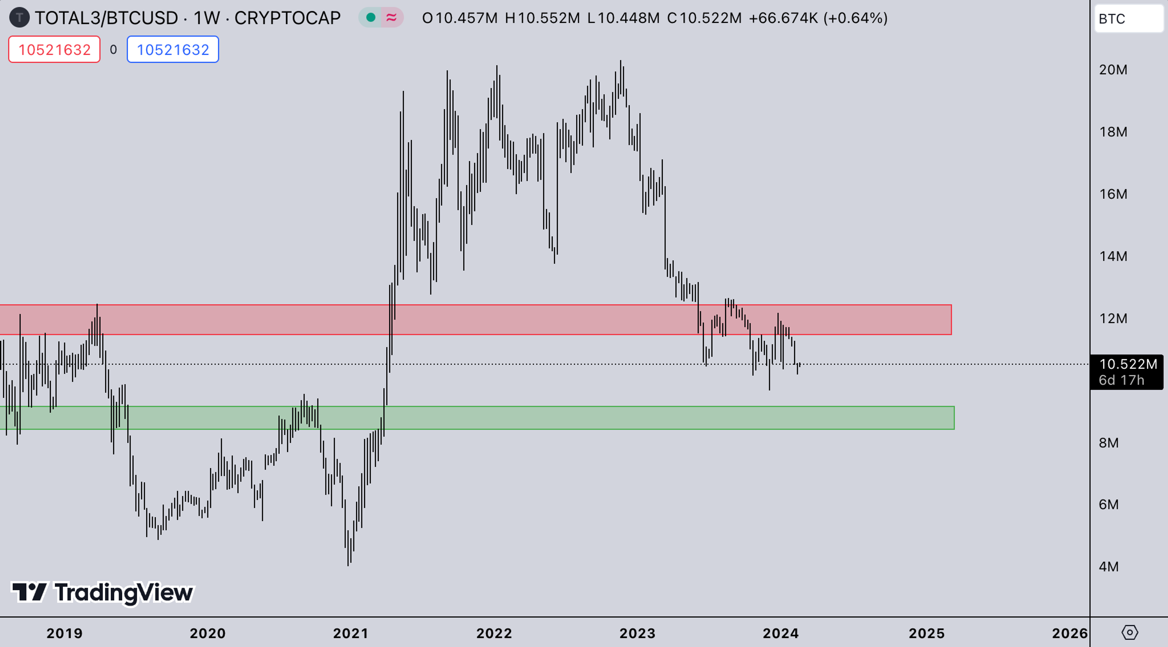 BTC market strength - Kairon Labs Trader Insights February 19, 2024