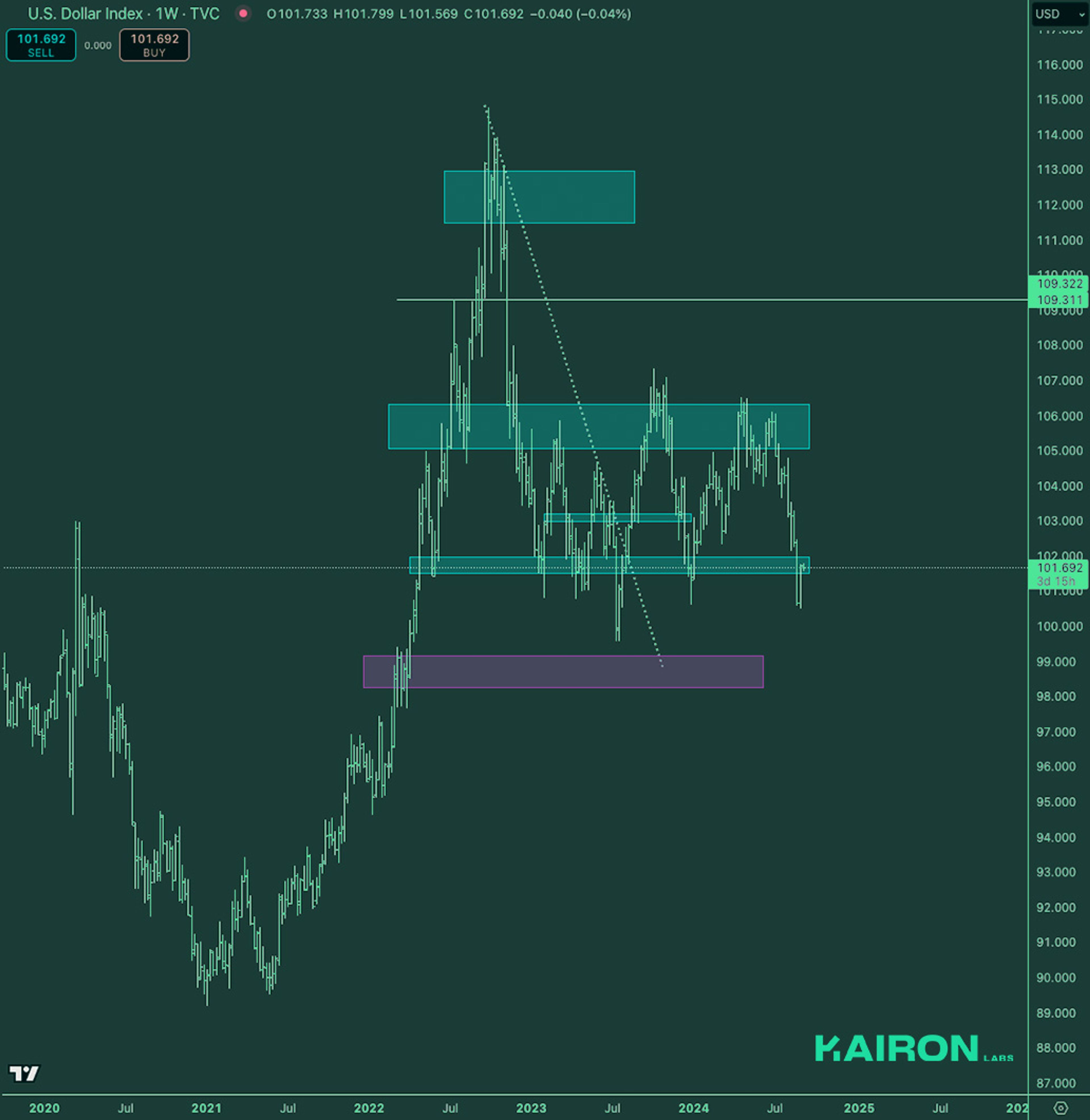 Crypto Market Pulse: September 3, 2024: Kairon Labs Crypto Market Insights - DXY
