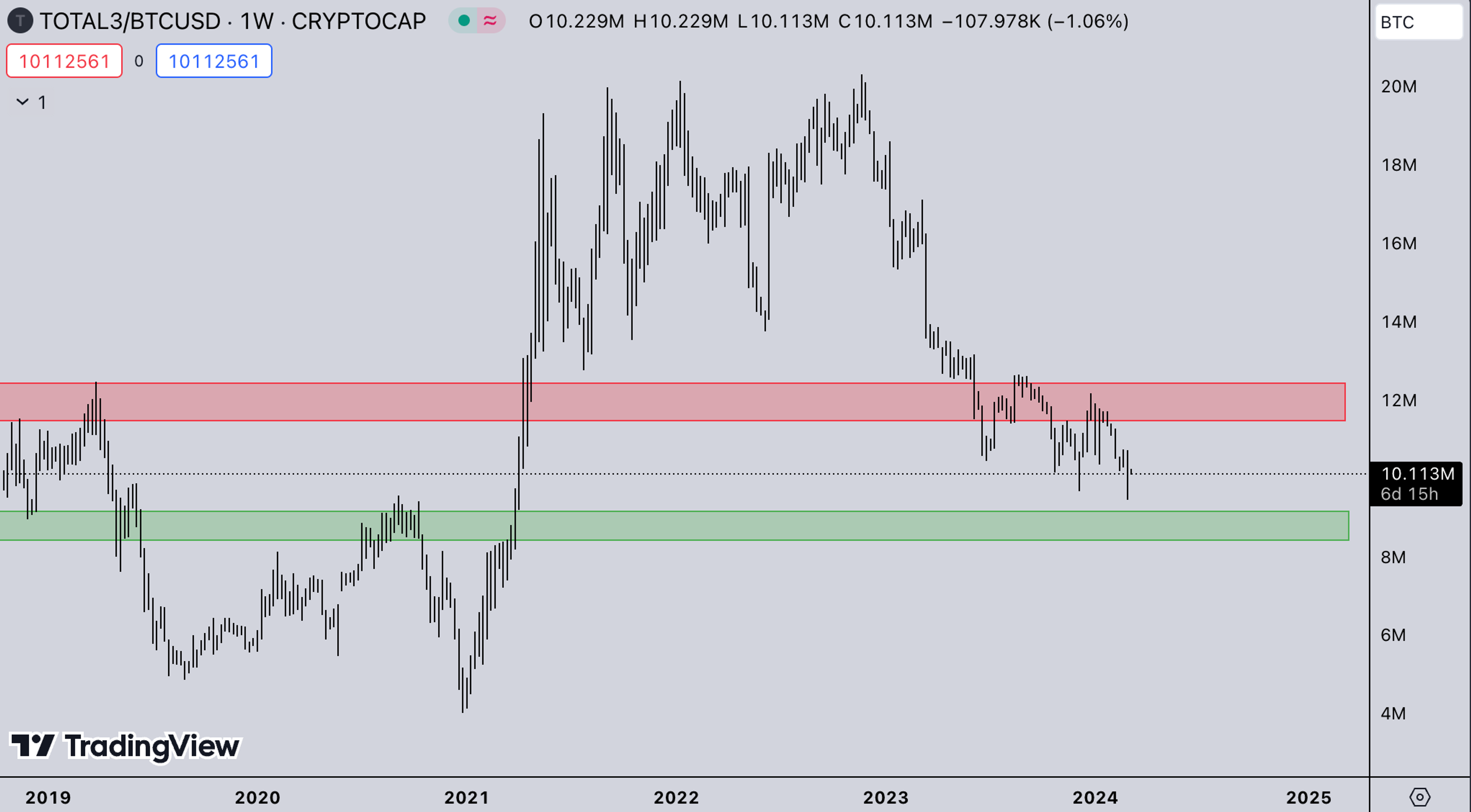 BTC market strength - Kairon Labs Trader Insights March 4, 2024