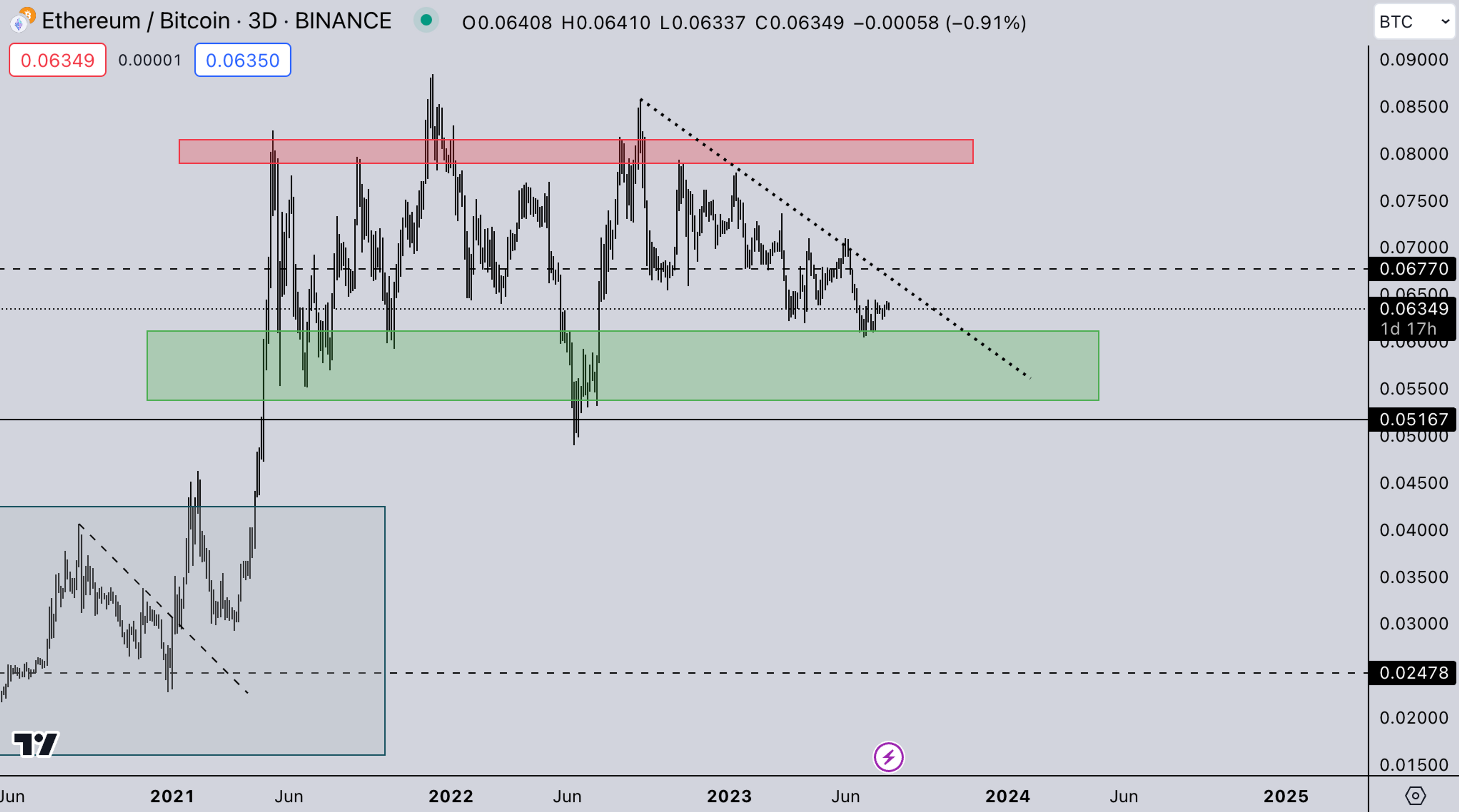 ETH/BTC Market Image | Crypto Market Making - Kairon Labs