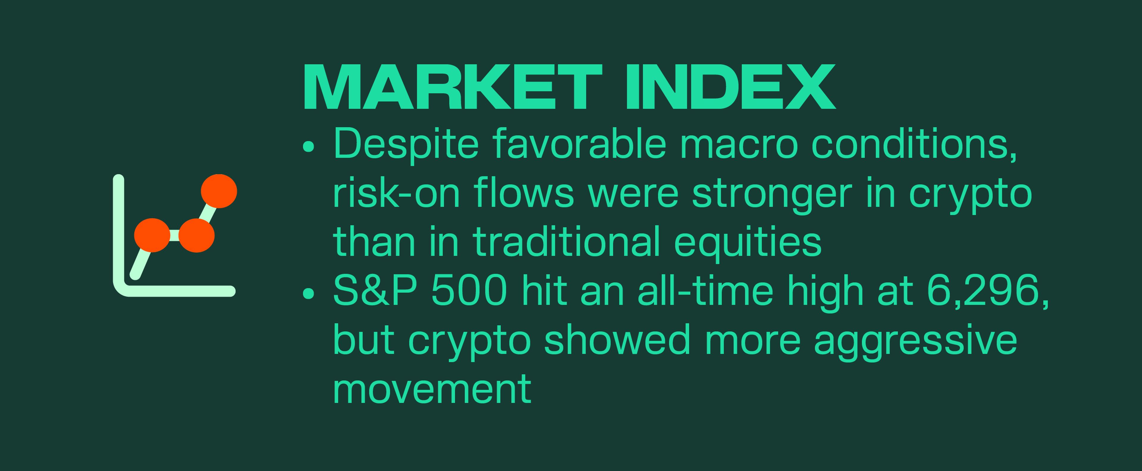 Kairon Labs Crypto Market Pulse - July 21, 2025