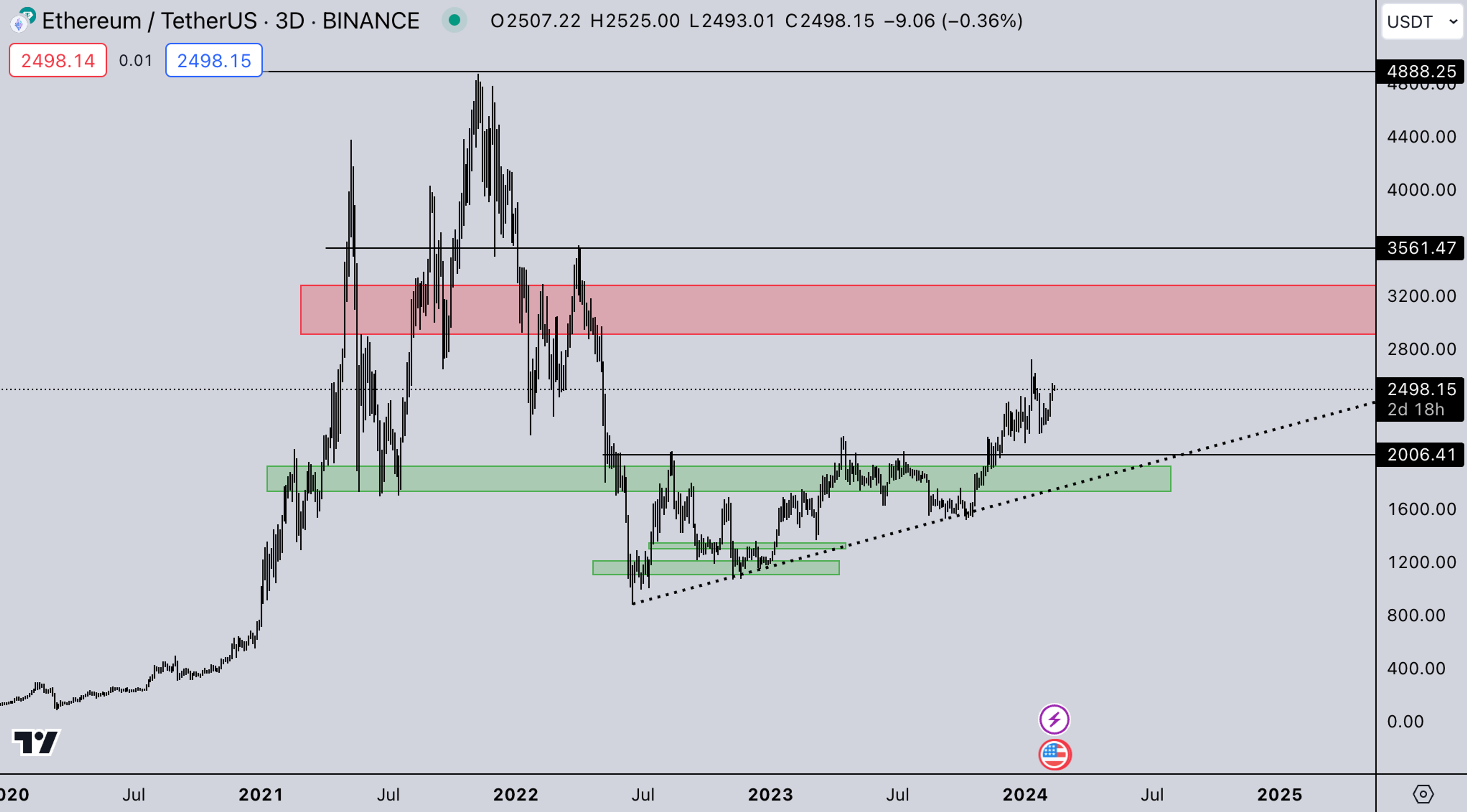 ETH Market | Kairon Labs Crypto Market Maker Trader Insight - February 12, 2024