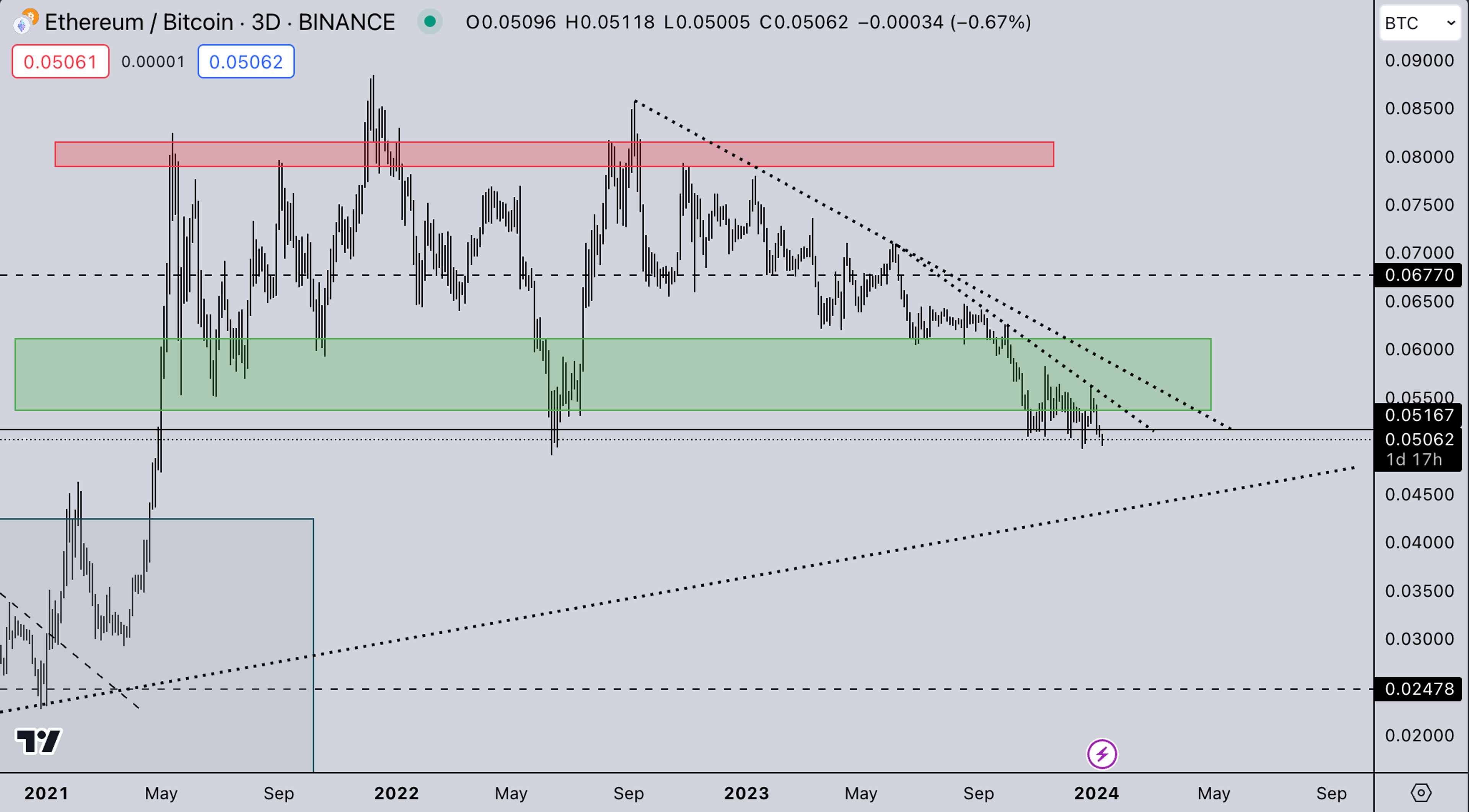 ETH/BTC Market | Kairon Labs Crypto Market Maker Trader Insight - January 8, 2024