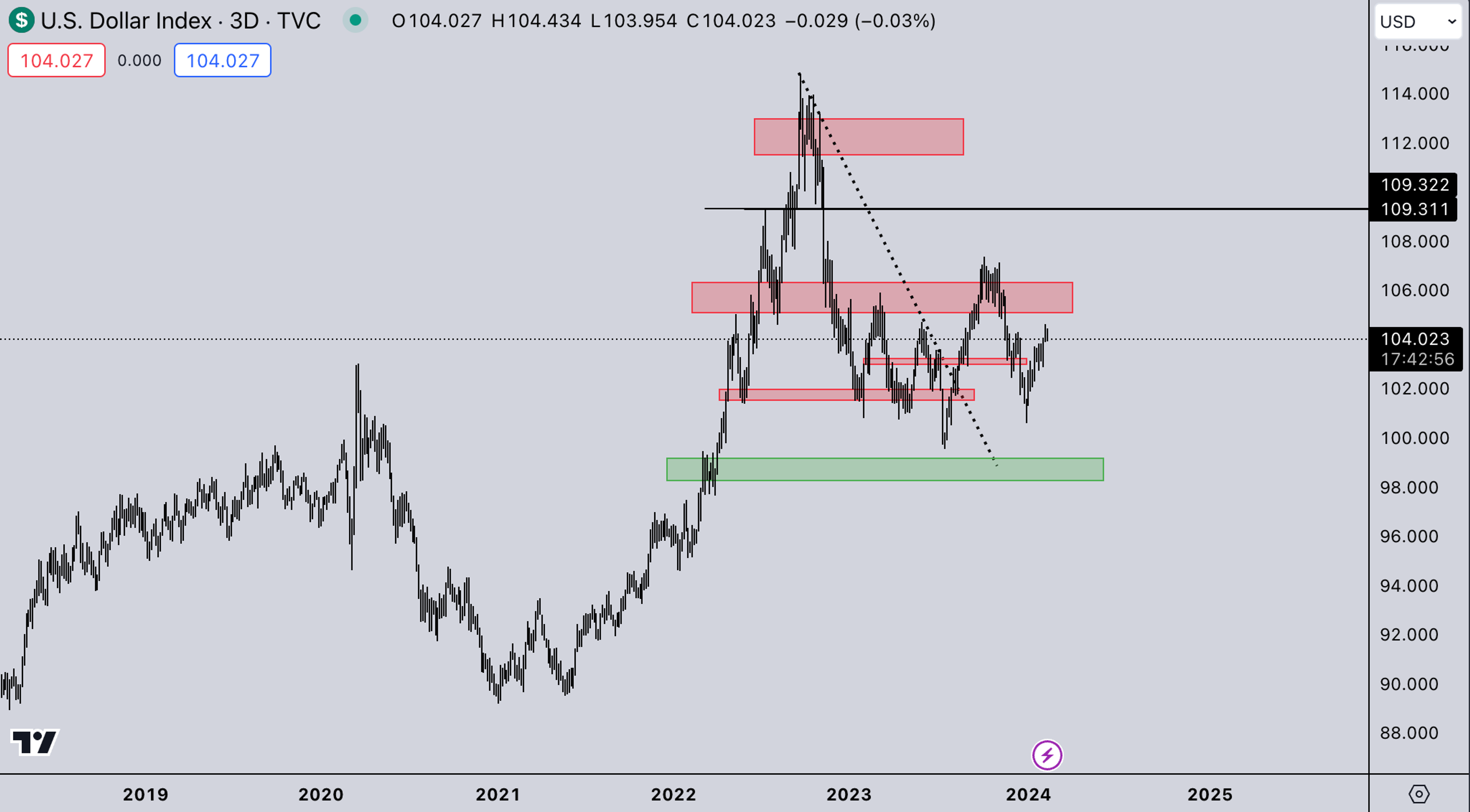 DXY Market | Kairon Labs Crypto Market Maker Trader Insight - February 12, 2024