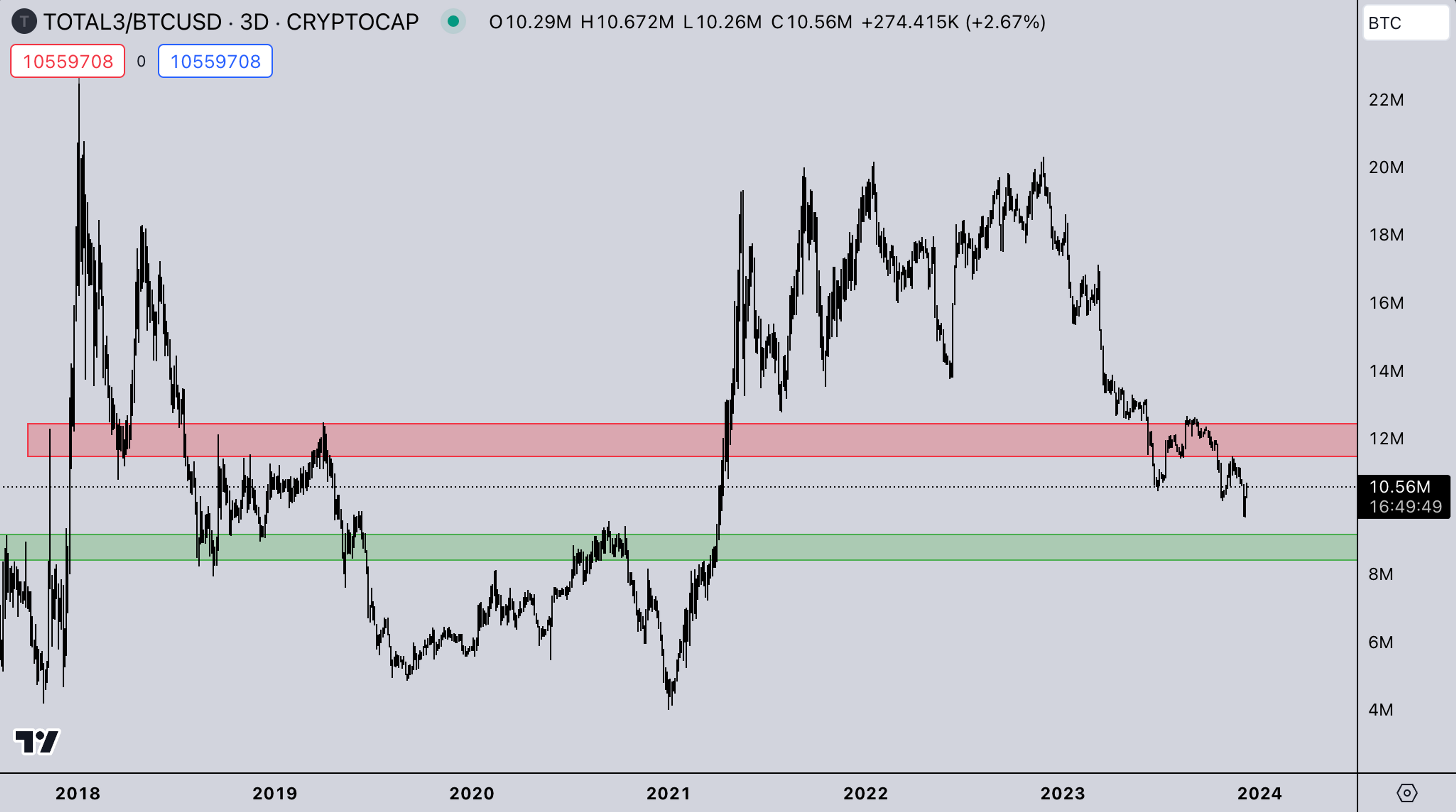 USD Market | Kairon Labs Crypto Market Maker Trader Insight - December 11, 2023