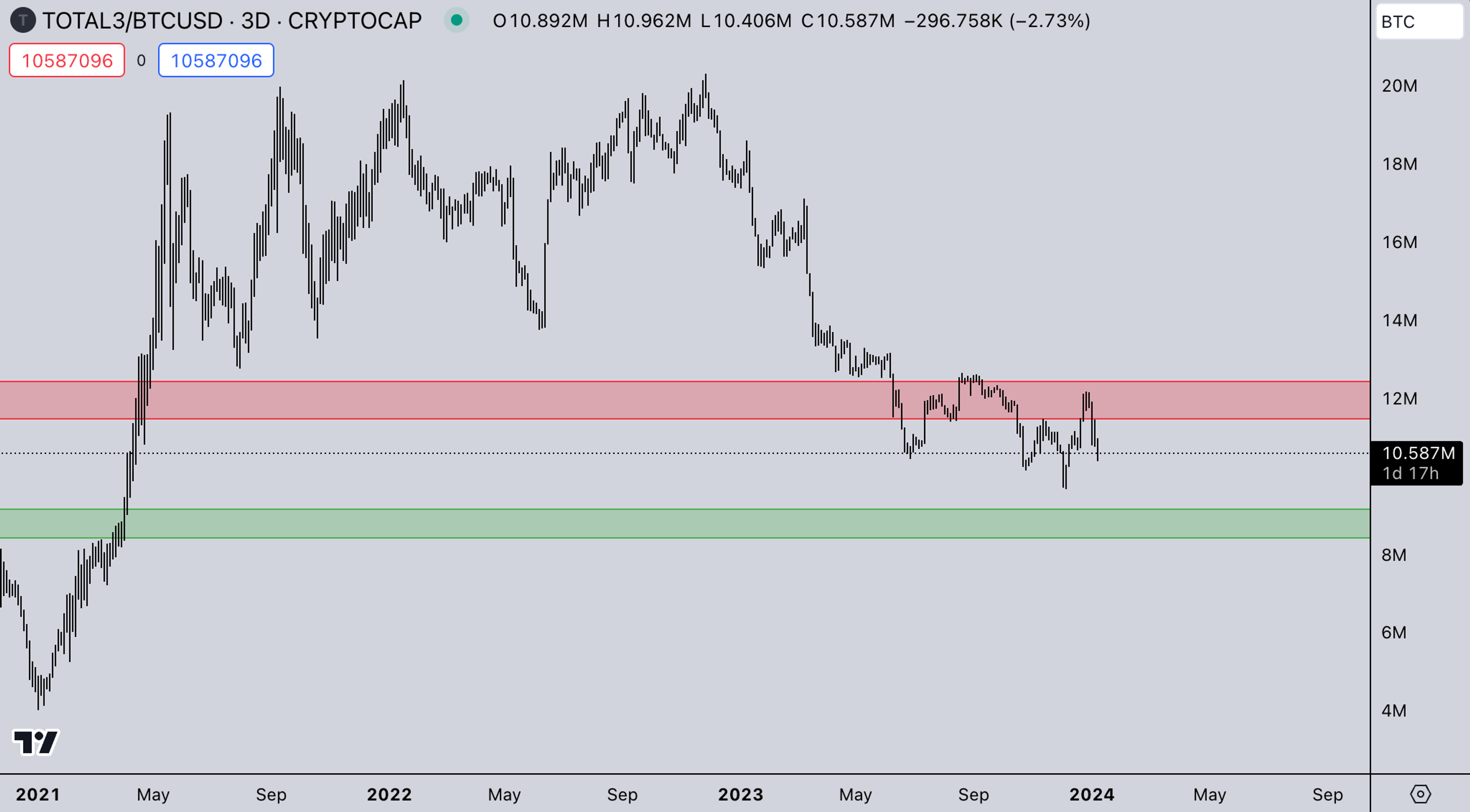 BTC market strength - Kairon Labs Trader Insights January 8, 2024
