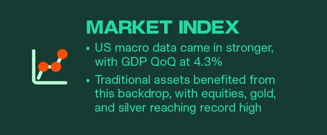 Kairon Labs Crypto Market Pulse — December 30, 2025
