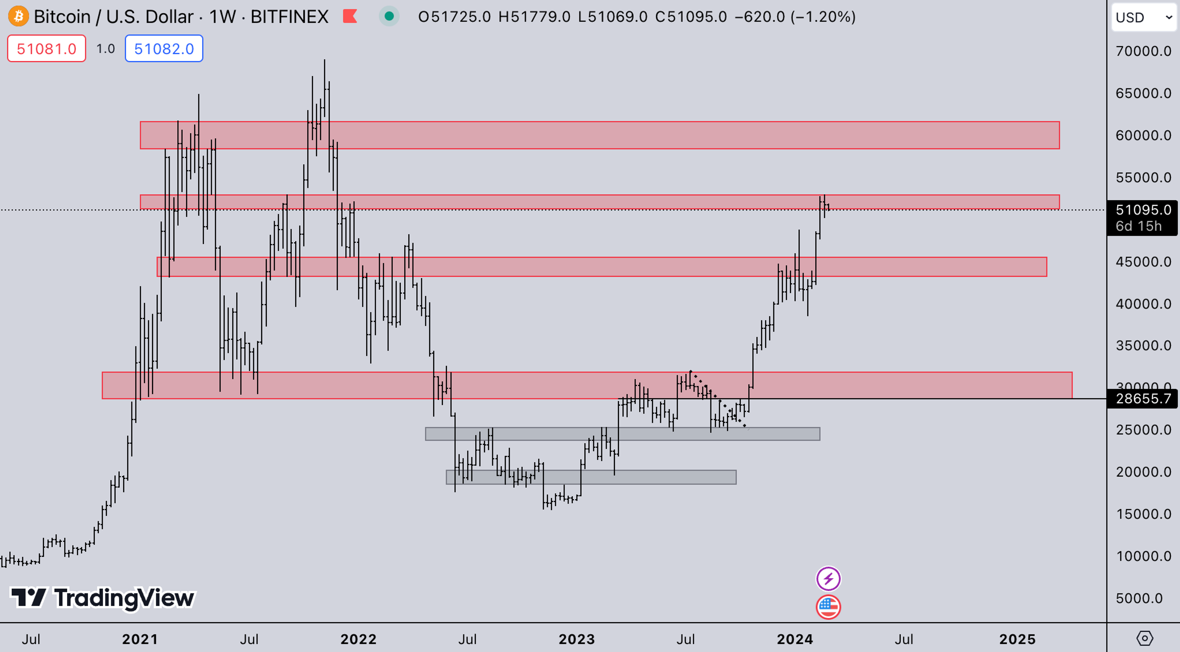 BTC Market | Kairon Labs Crypto Market Maker Trader Insight - February 26, 2024