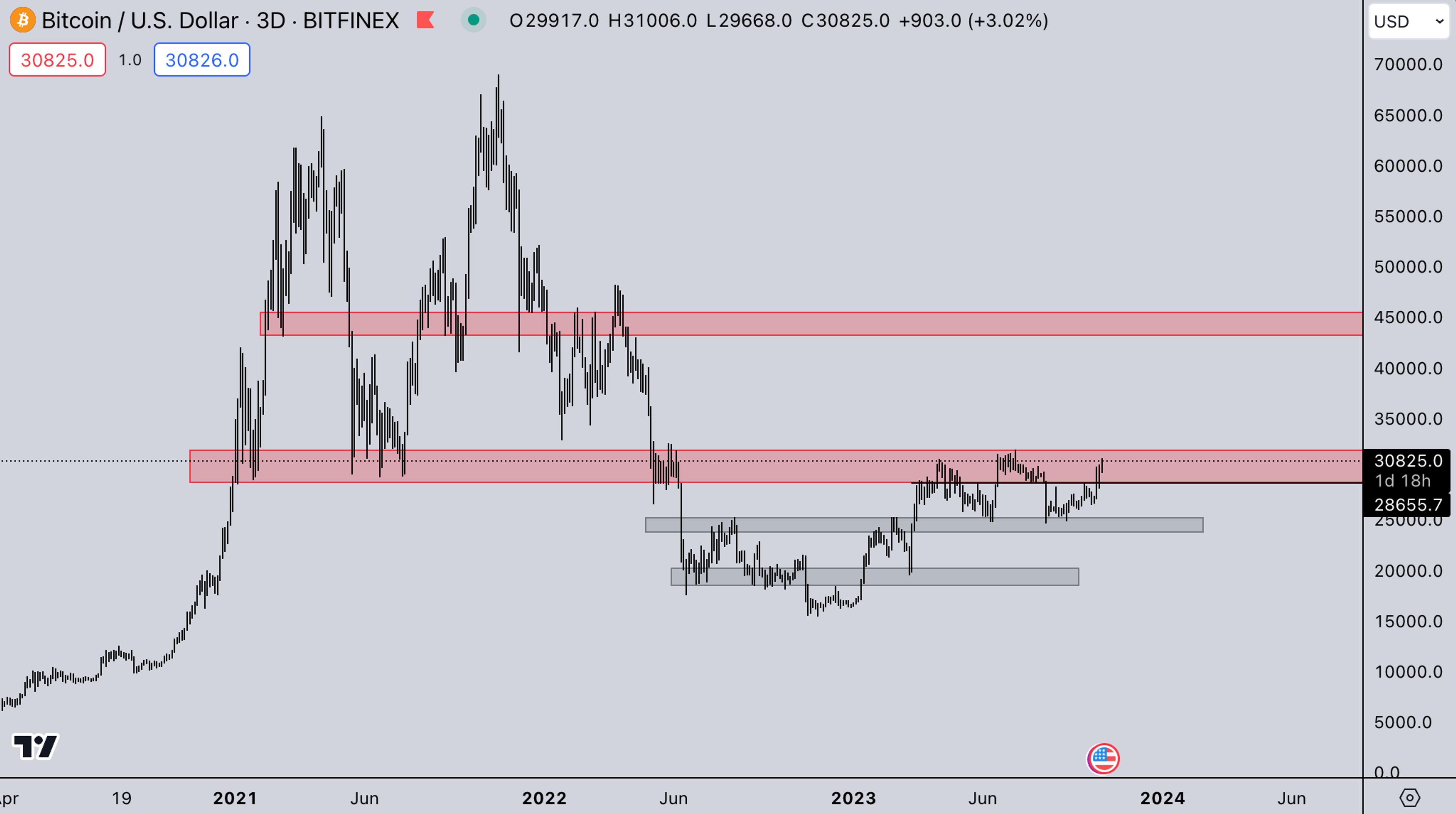 BTC | Crypto Market Analysis: October 24, 2023 | Kairon labs - Market Makers
