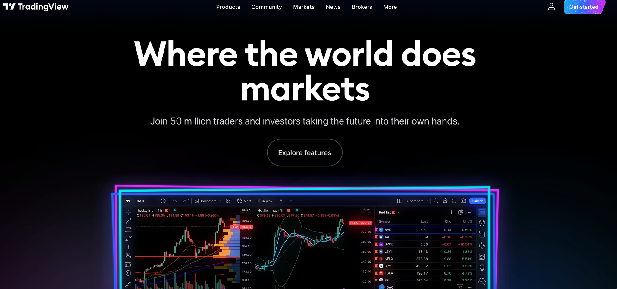 Kairon Labs | Kairon Labs Integrates TradingView in Proprietary Trading ...