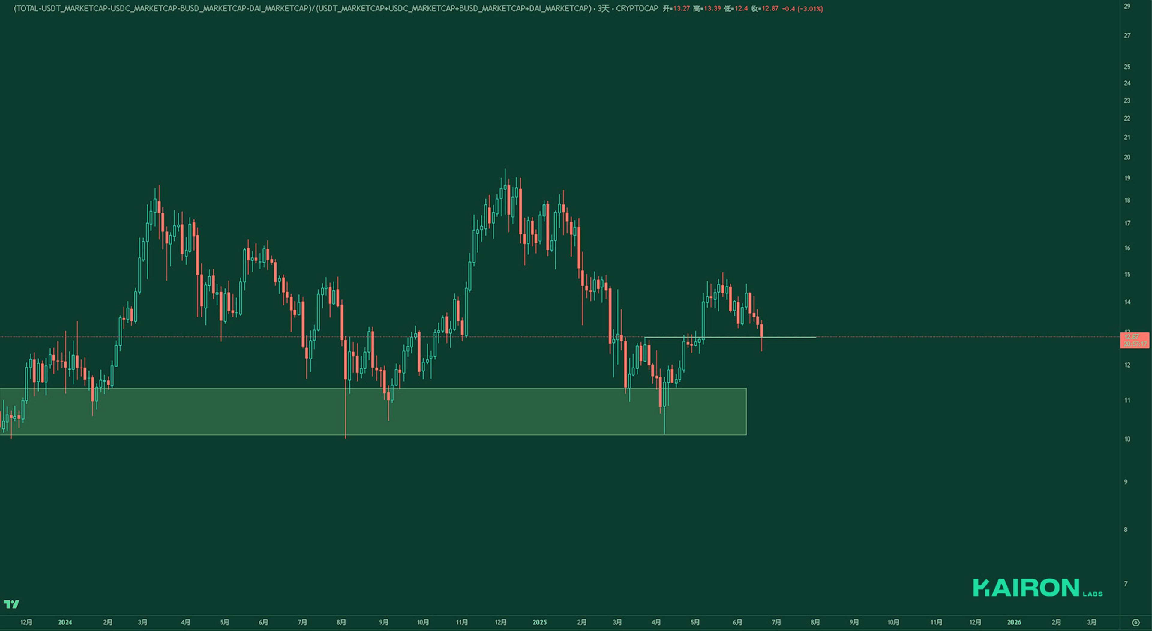 Market Leverage Ratio | Kairon Labs Crypto Market Pulse - June 23, 2025