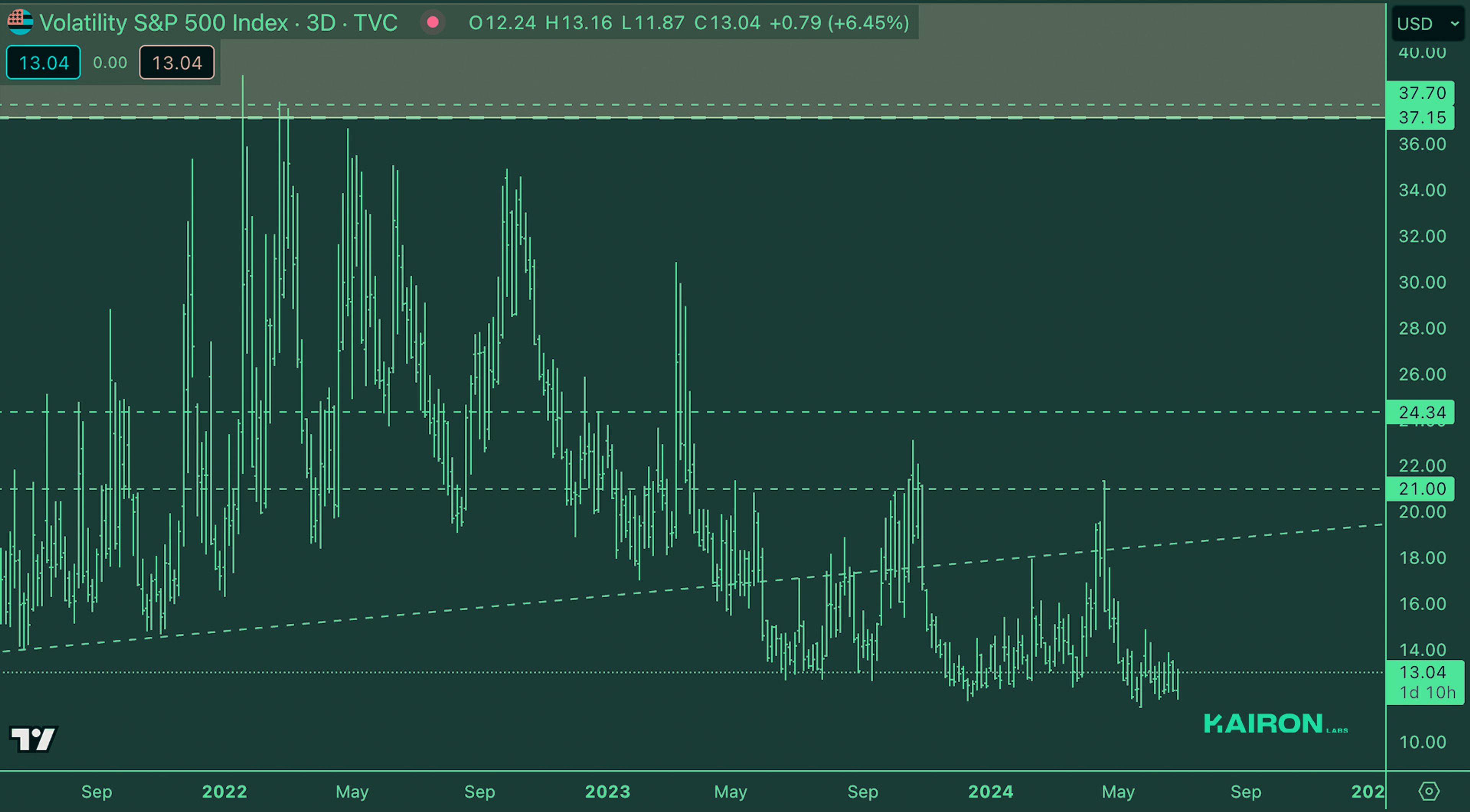Crypto Market Pulse: July 1, 2024: Kairon Labs Crypto Market Insights - VIX