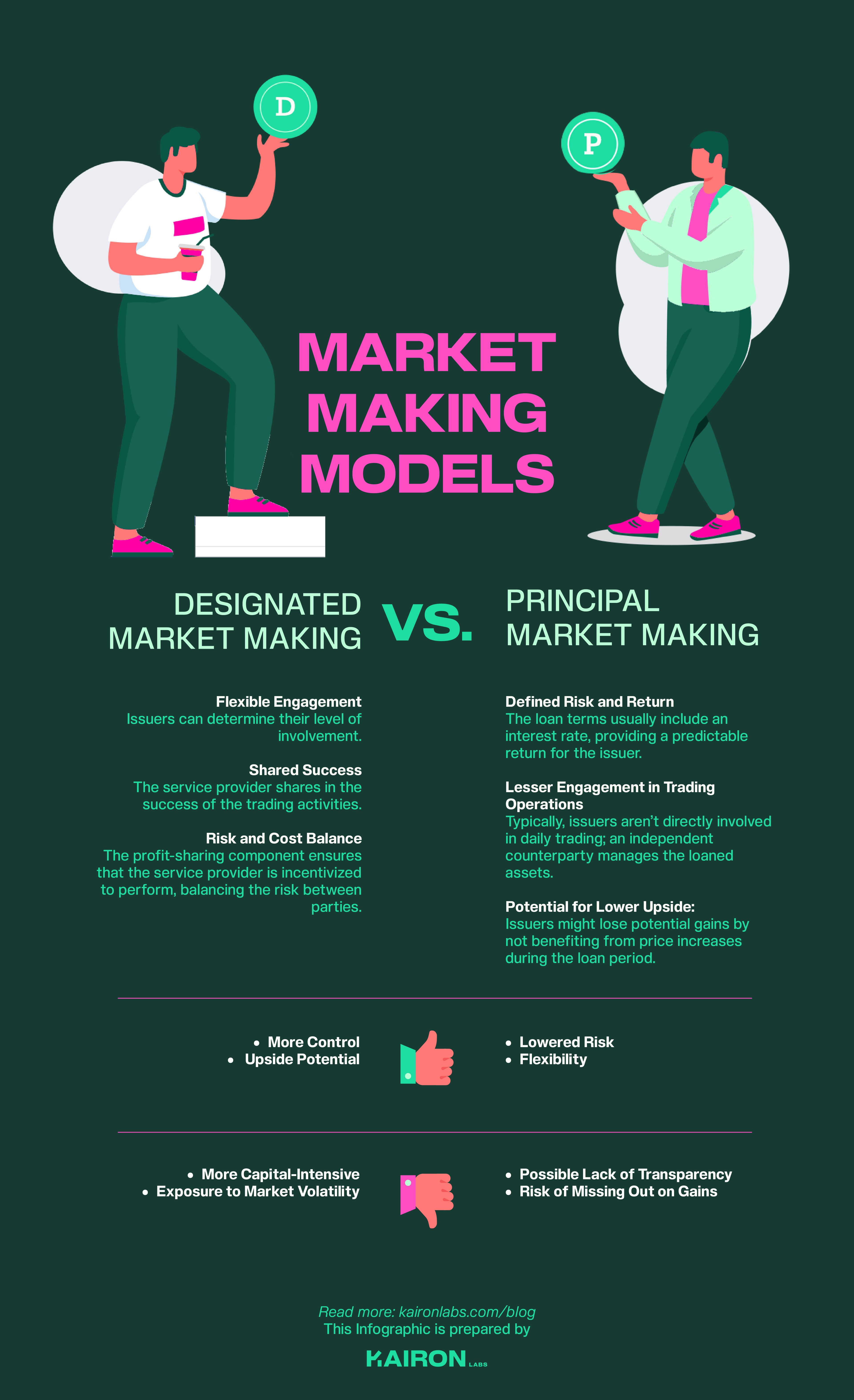 Market Making Models in Crypto Infographic | Kairon Labs