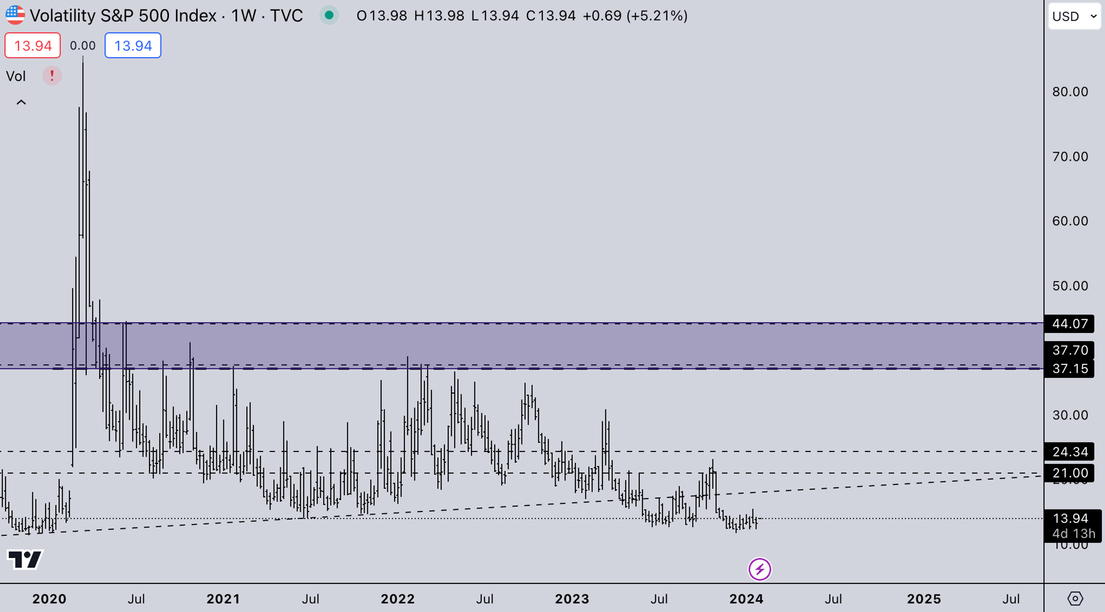 VIX Market | Kairon Labs Crypto Market Maker Trader Insight - January 29, 2024