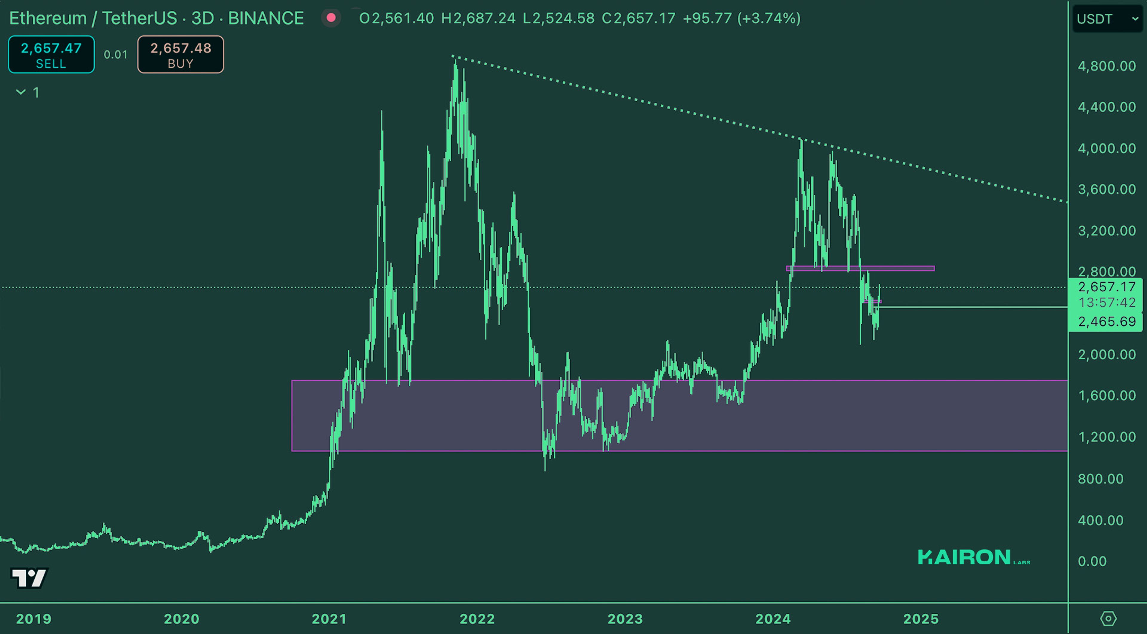 Crypto Market Pulse: September 23, 2024: Kairon Labs Crypto Market Insights - ETH