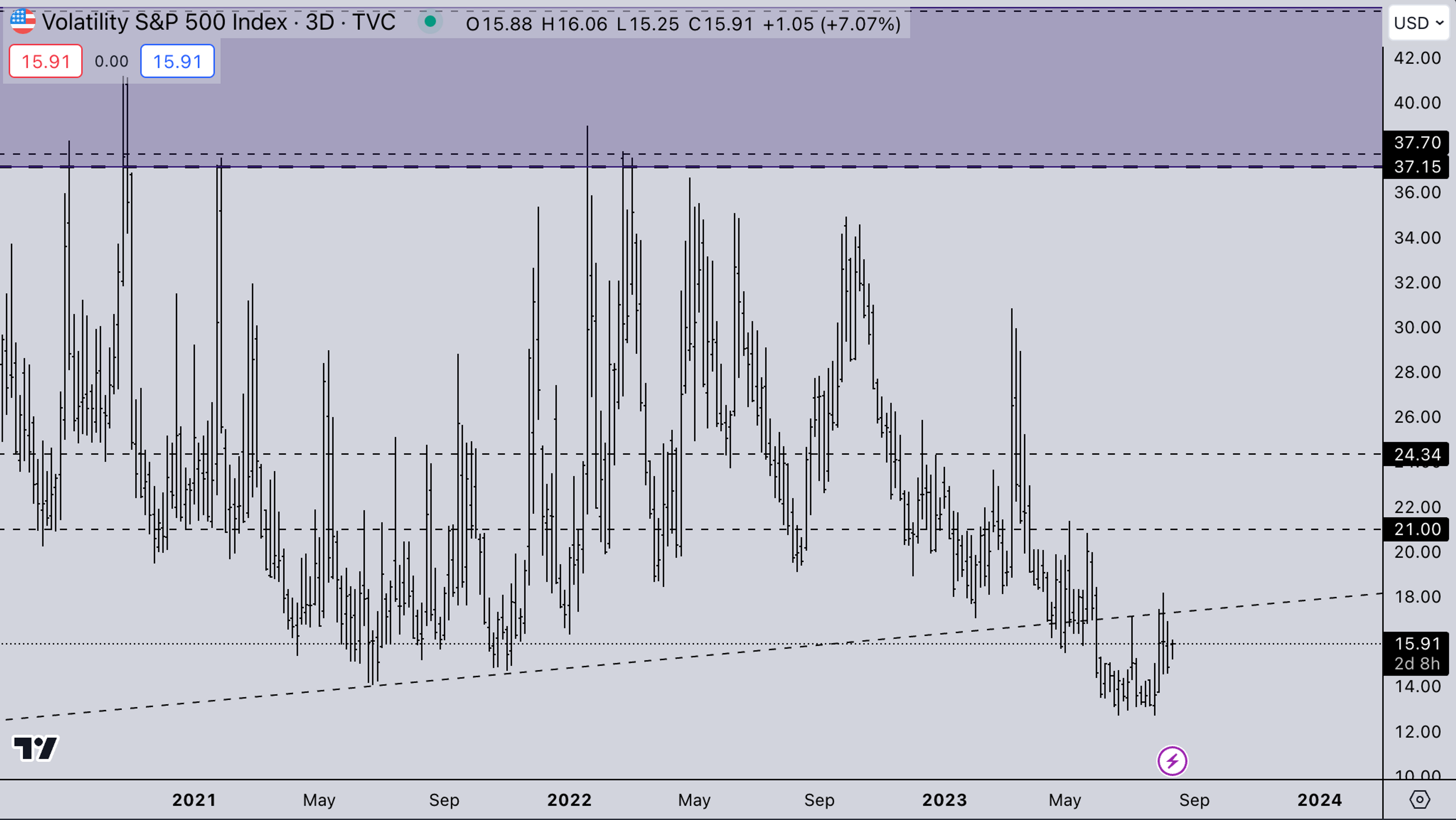 Kairon Labs weekly Report - August 14, 2023