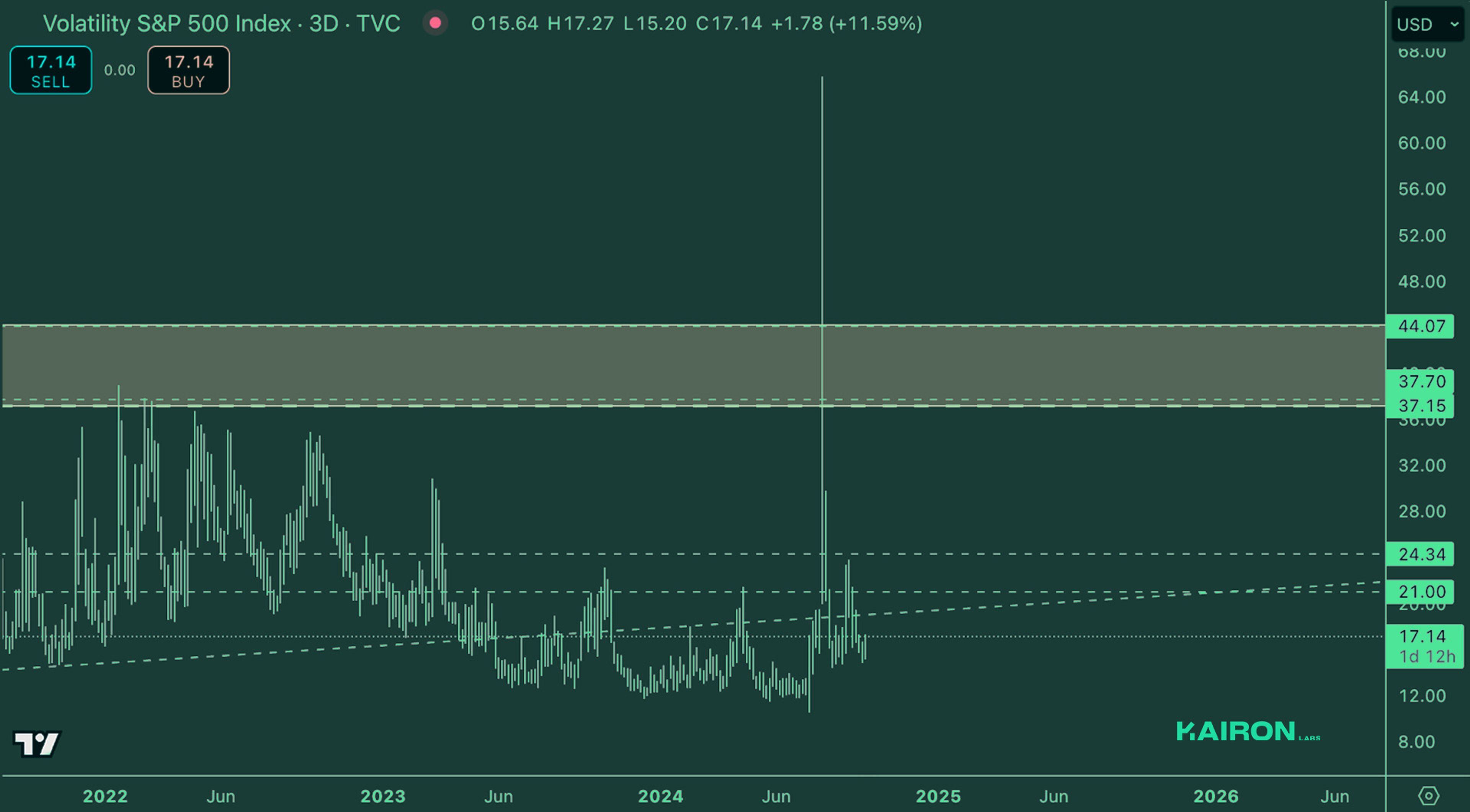 Crypto Market Pulse: September 30, 2024: Kairon Labs Crypto Market Insights - VIX