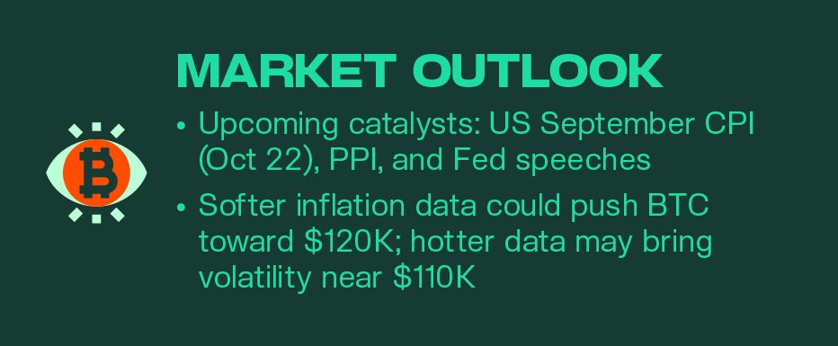 Kairon Labs Crypto Market Pulse - October 21, 2025
