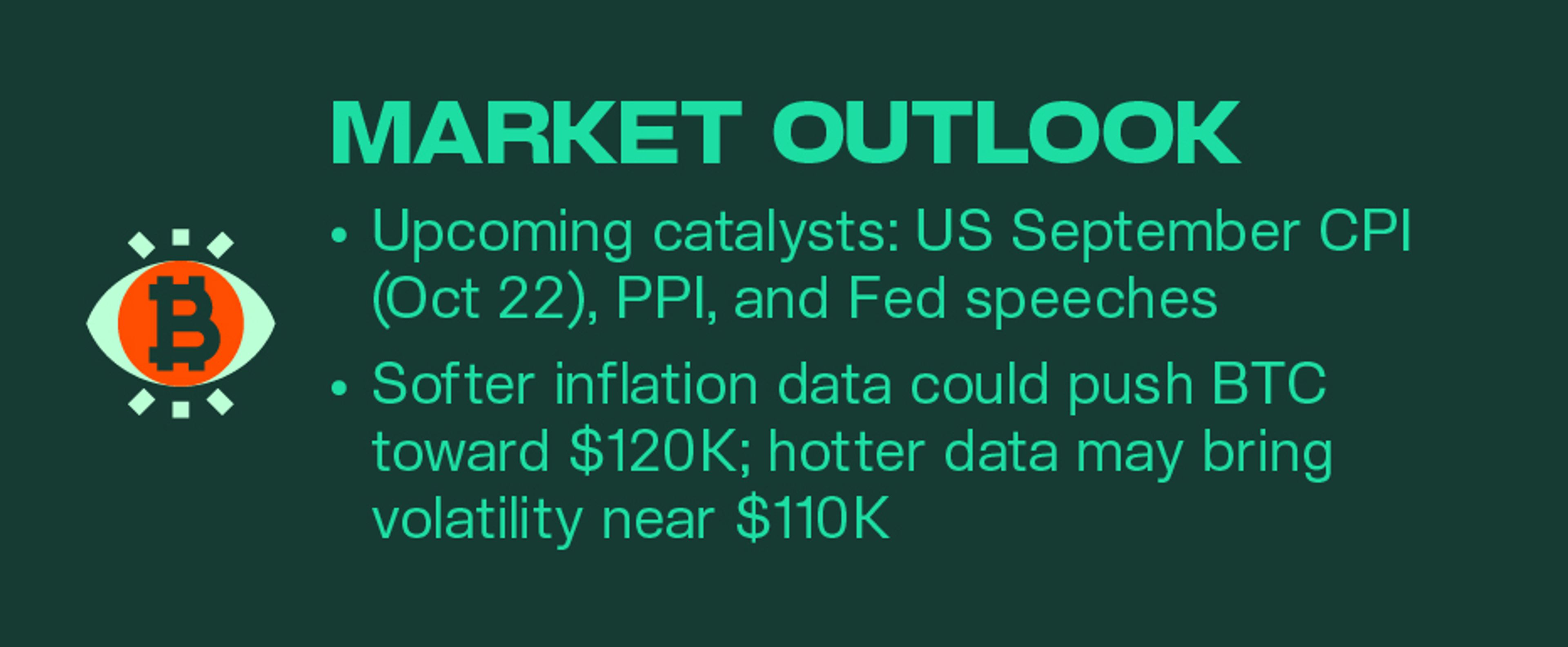 Kairon Labs Crypto Market Pulse - October 21, 2025