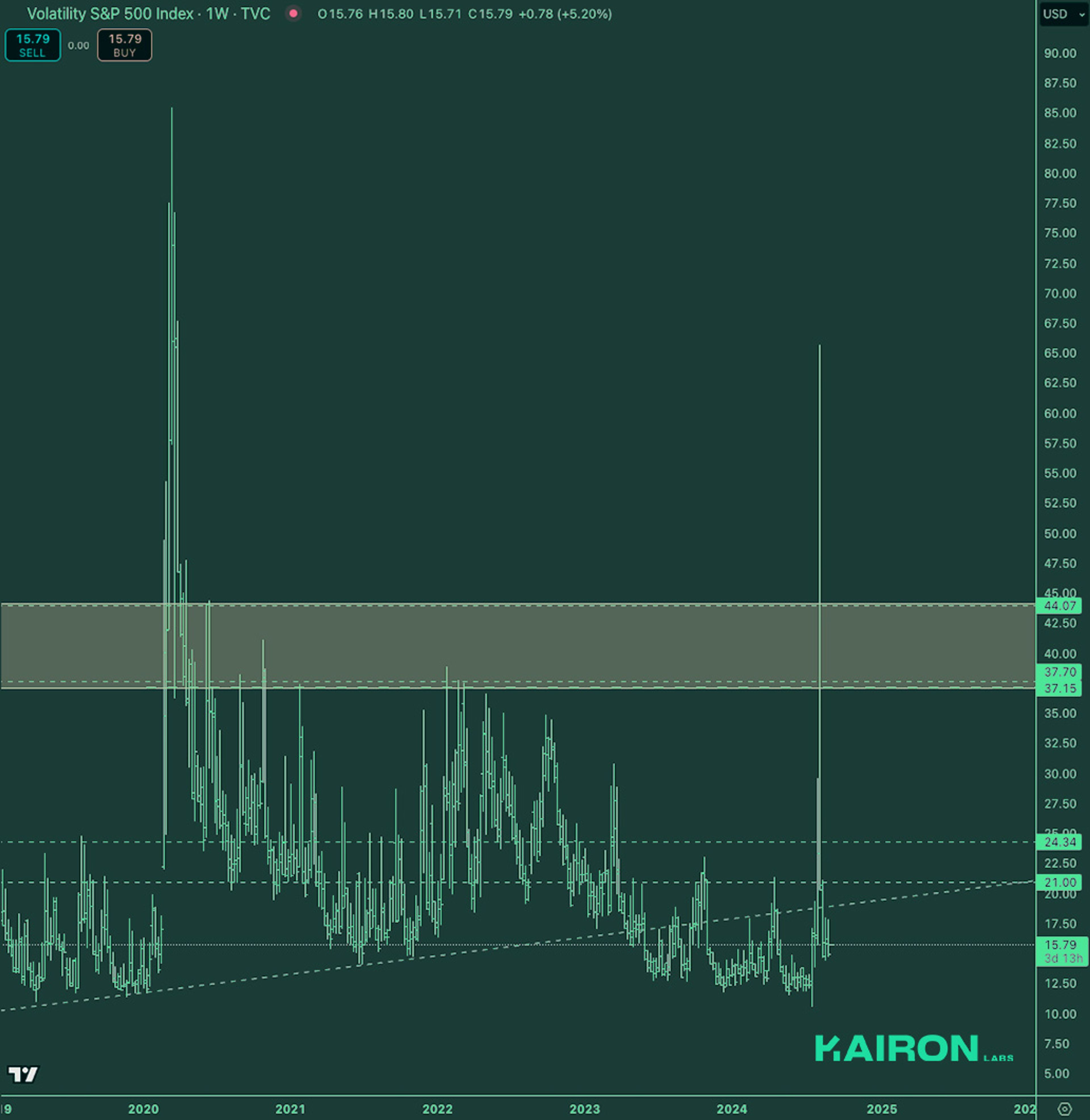 Crypto Market Pulse: September 3, 2024: Kairon Labs Crypto Market Insights - VIX