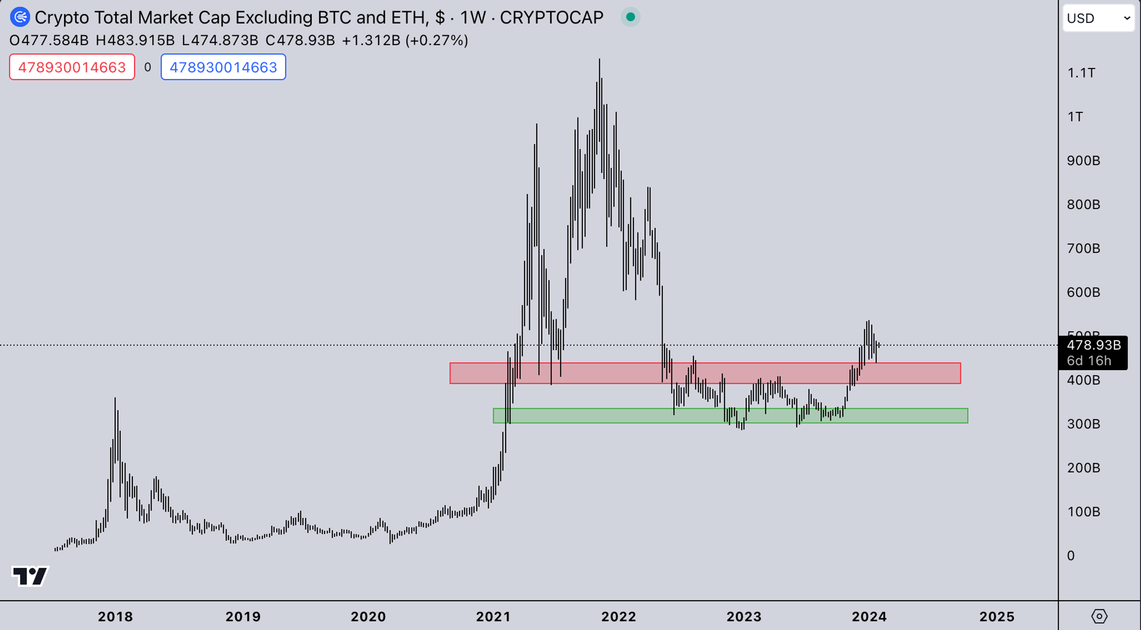 USD Market | Kairon Labs Crypto Market Maker Trader Insight - January 29, 2024