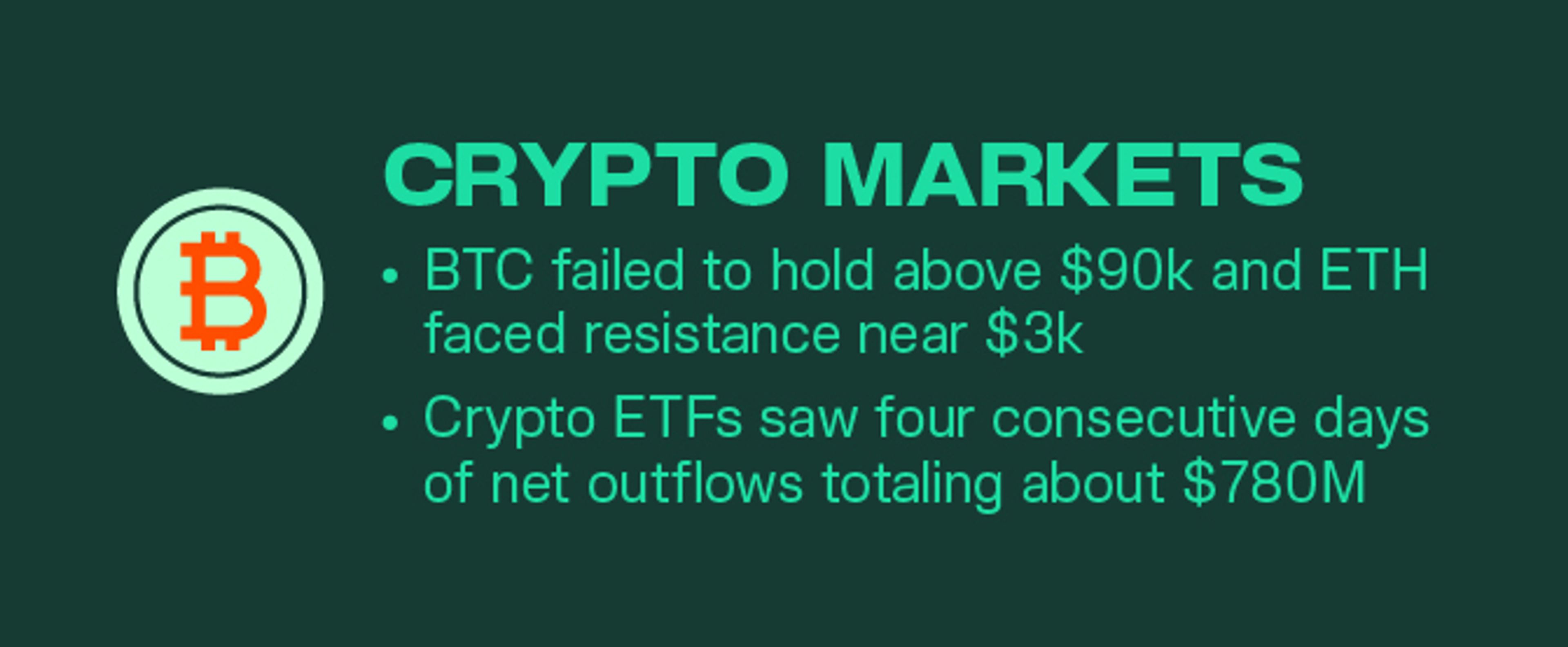 Crypto Market Pulse — December 30, 2025