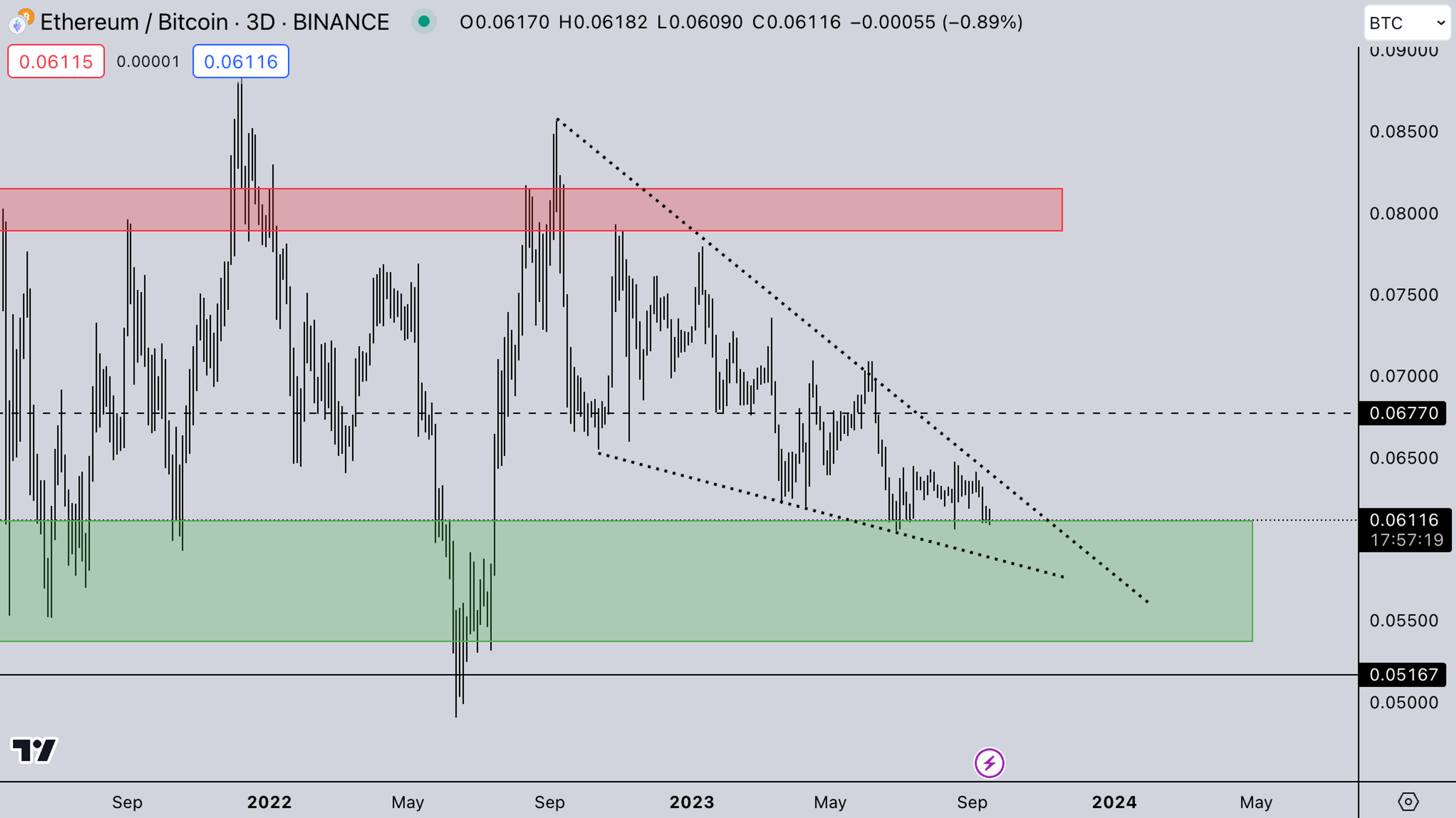 ETH BTC Market Today | Sept 18, 19, 2023 | Kairon Labs - Crypto Market Makers