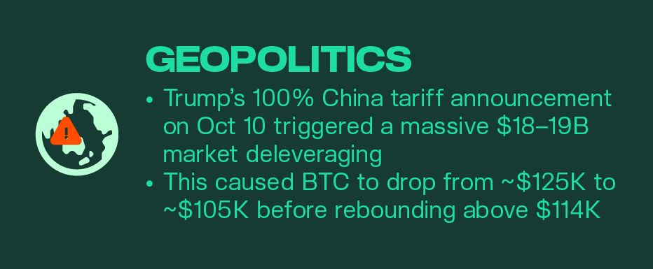 Kairon Labs Crypto Market Pulse - October 14, 2025