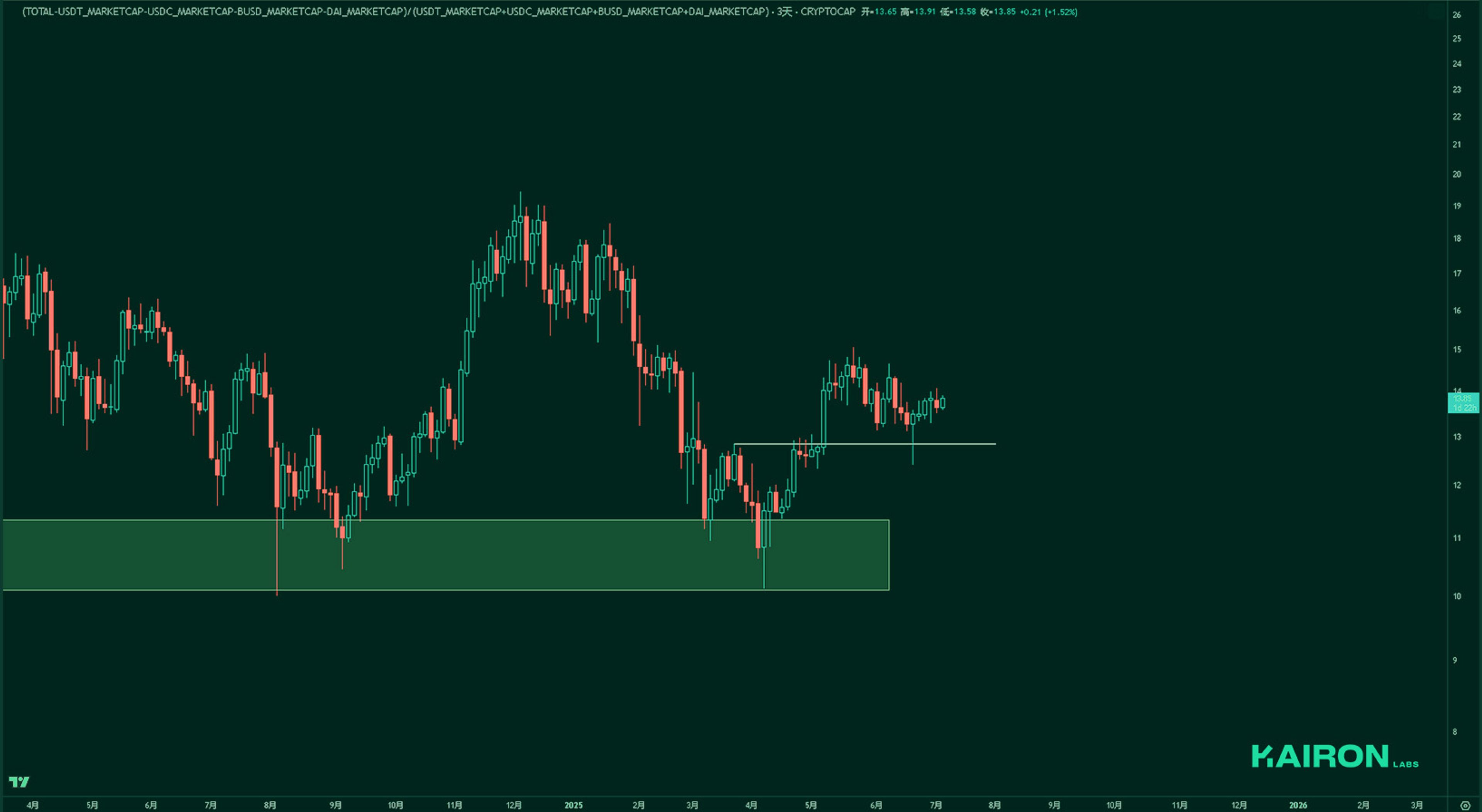 Market Leverage Ratio | Kairon Labs Crypto Market Pulse - July 7, 2025