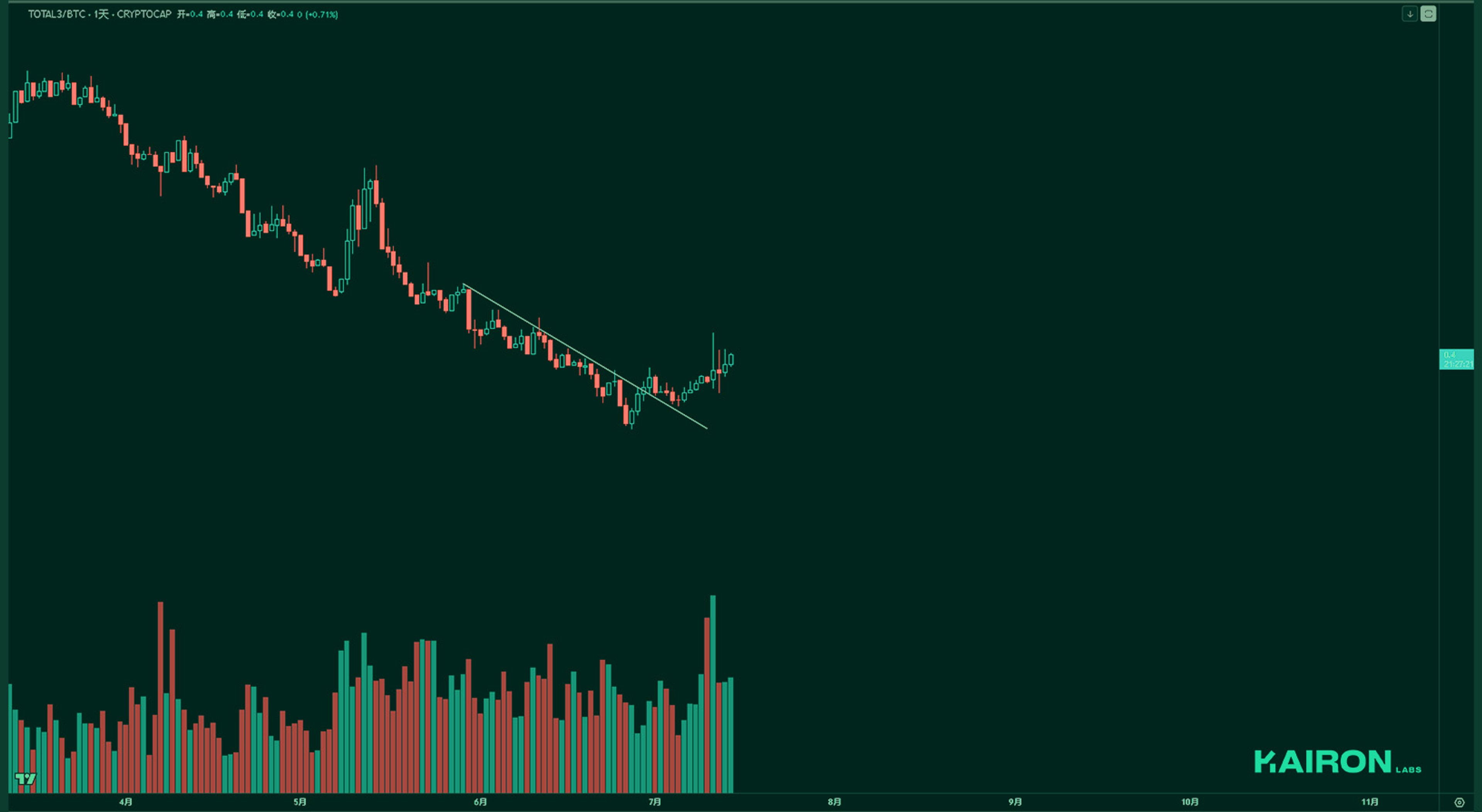 TOTAL3BTC chart | Kairon Labs Crypto Market Pulse - July 14, 2025