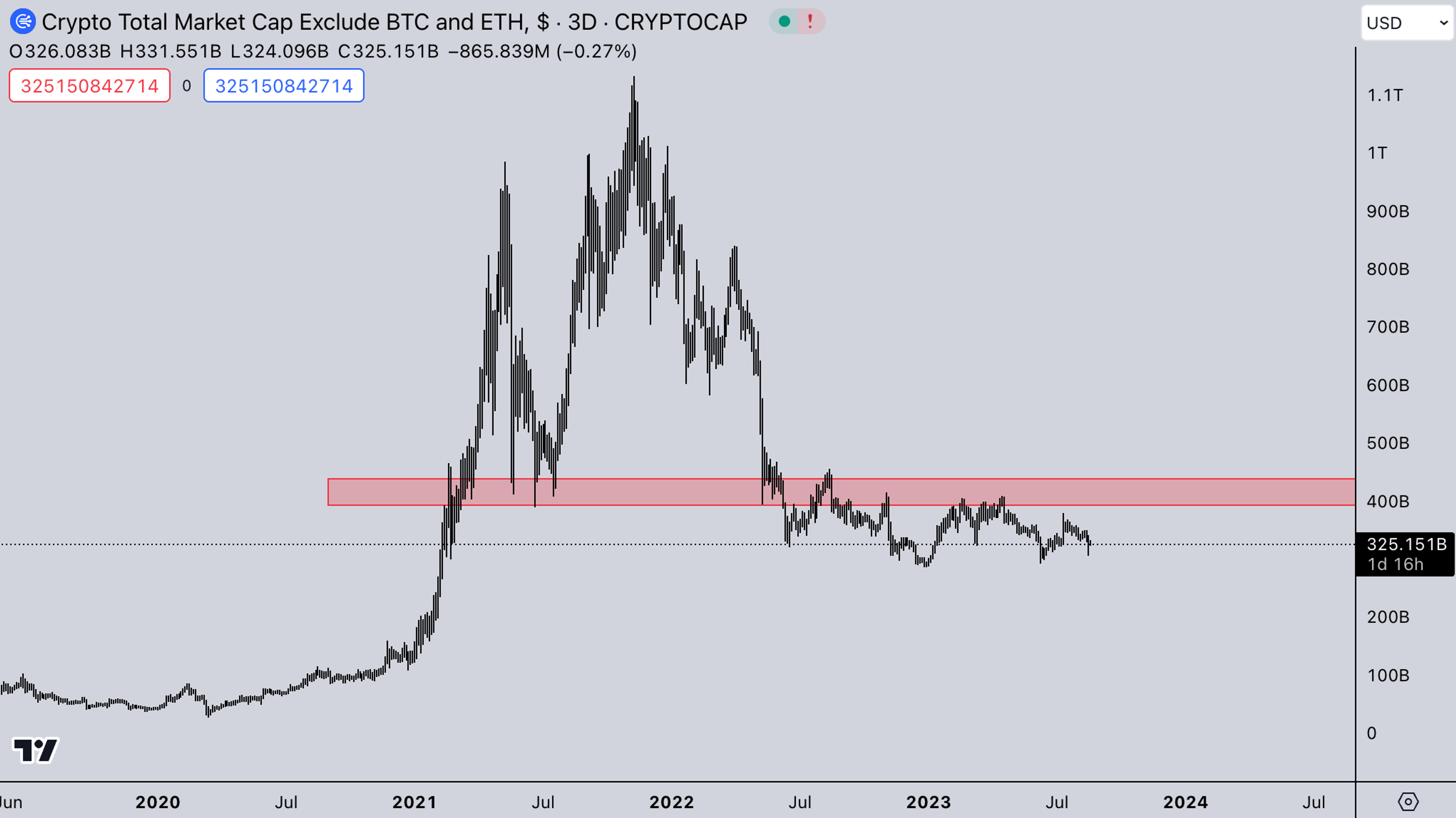 TOTAL 3 - USD Market - Aug 21, 2023 - Kairon Labs (Crypto Market Makers) | kaironlabs.com