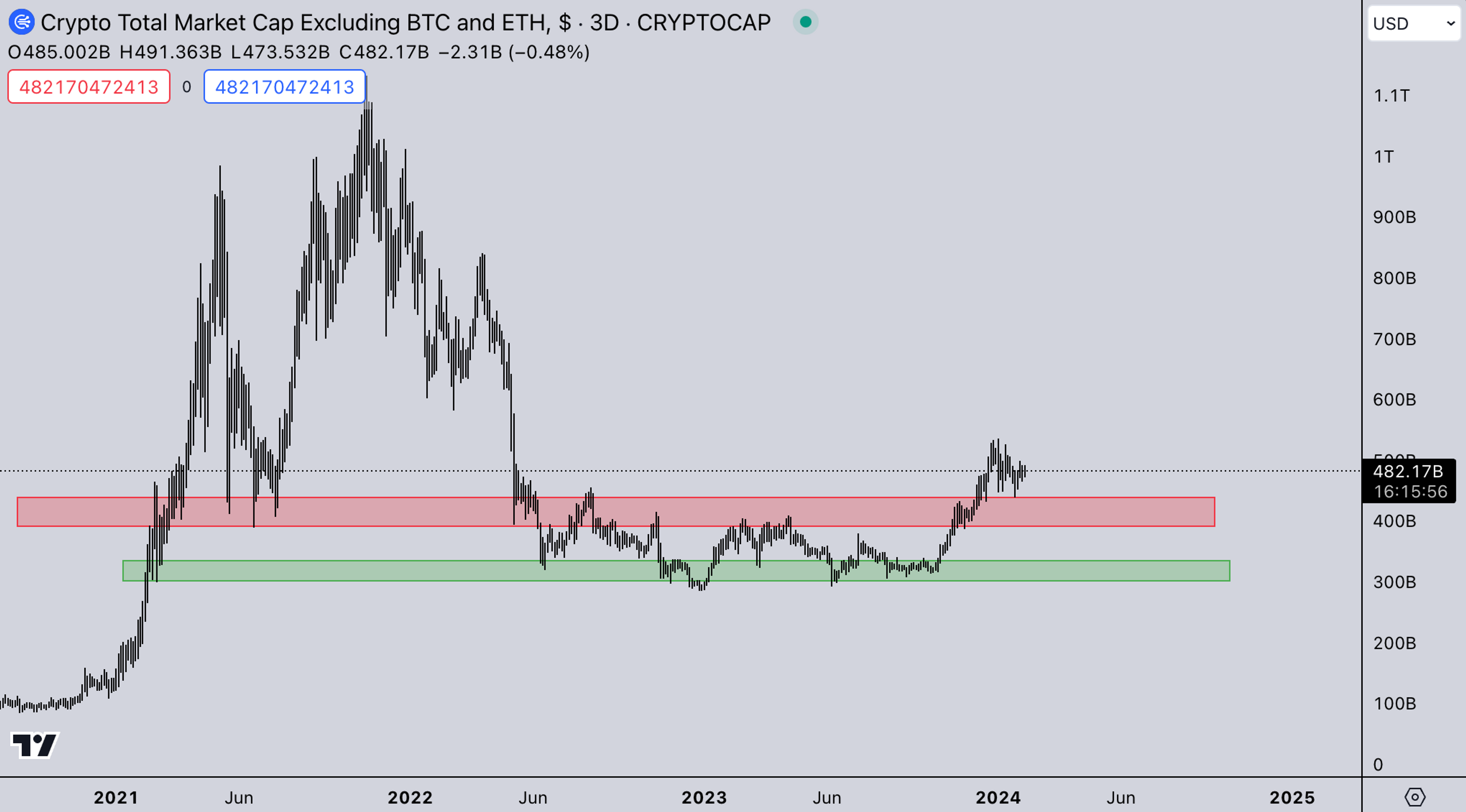 USD Market | Kairon Labs Crypto Market Maker Trader Insight - February 5, 2024