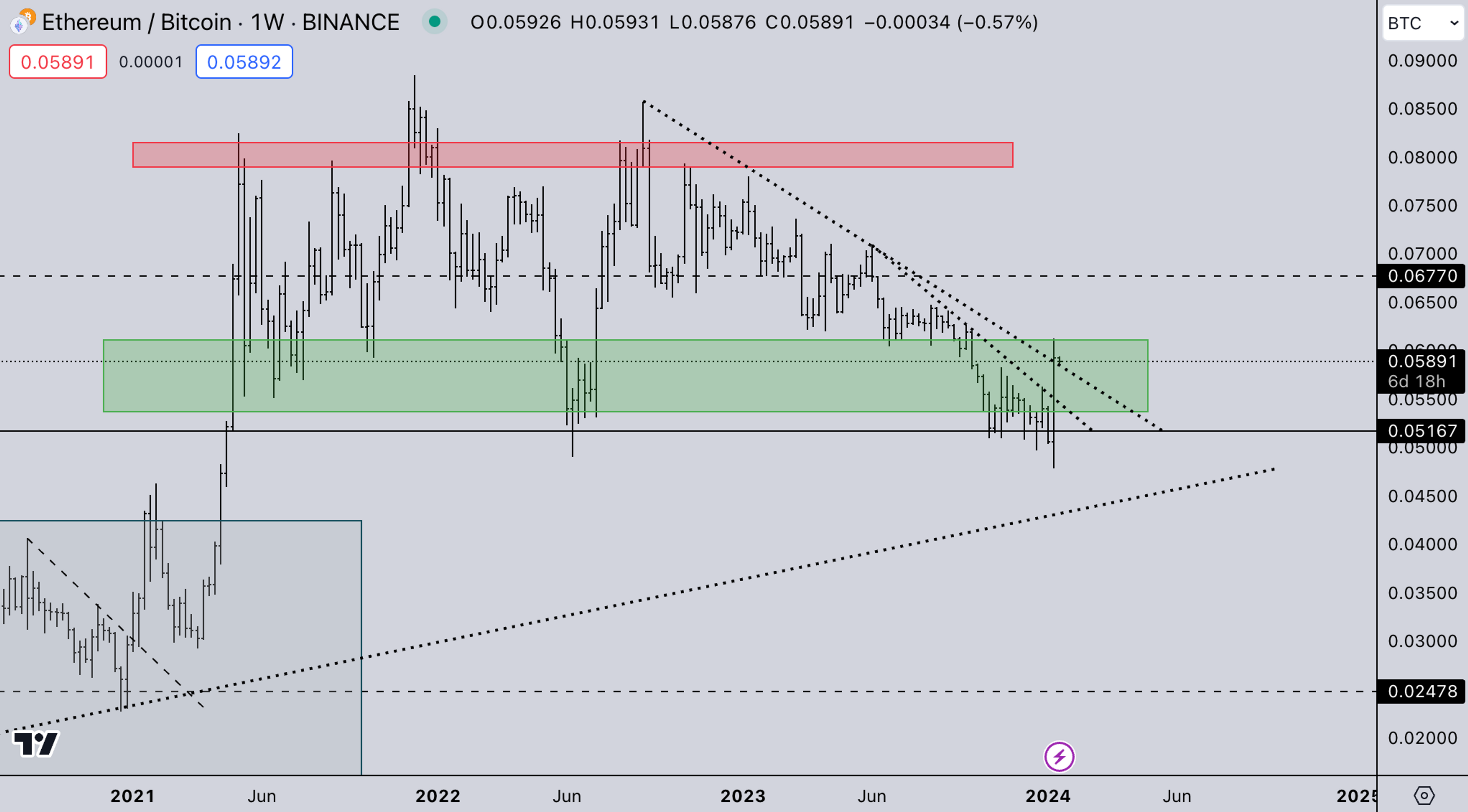 ETH/BTC Market | Kairon Labs Crypto Market Maker Trader Insight - January 15, 2024