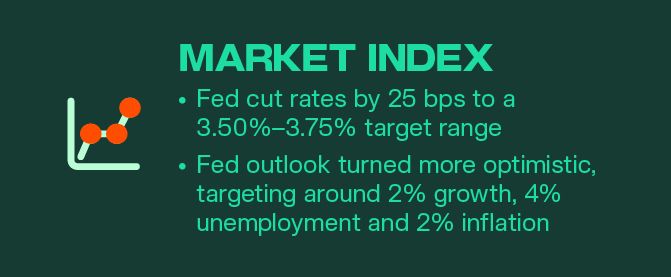 Kairon Labs Crypto Market Pulse — December 16, 2025