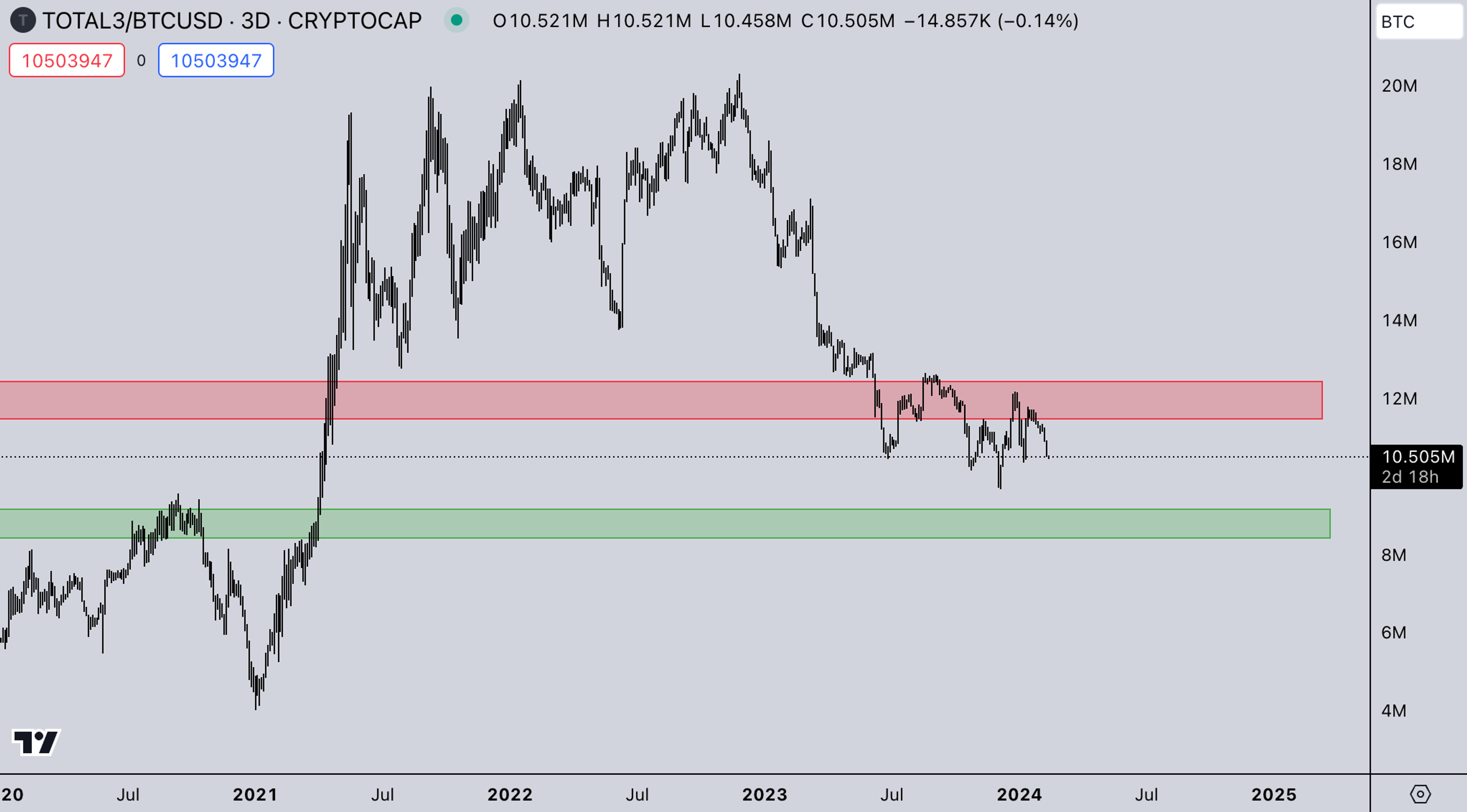 BTC market strength - Kairon Labs Trader Insights February 12, 2024