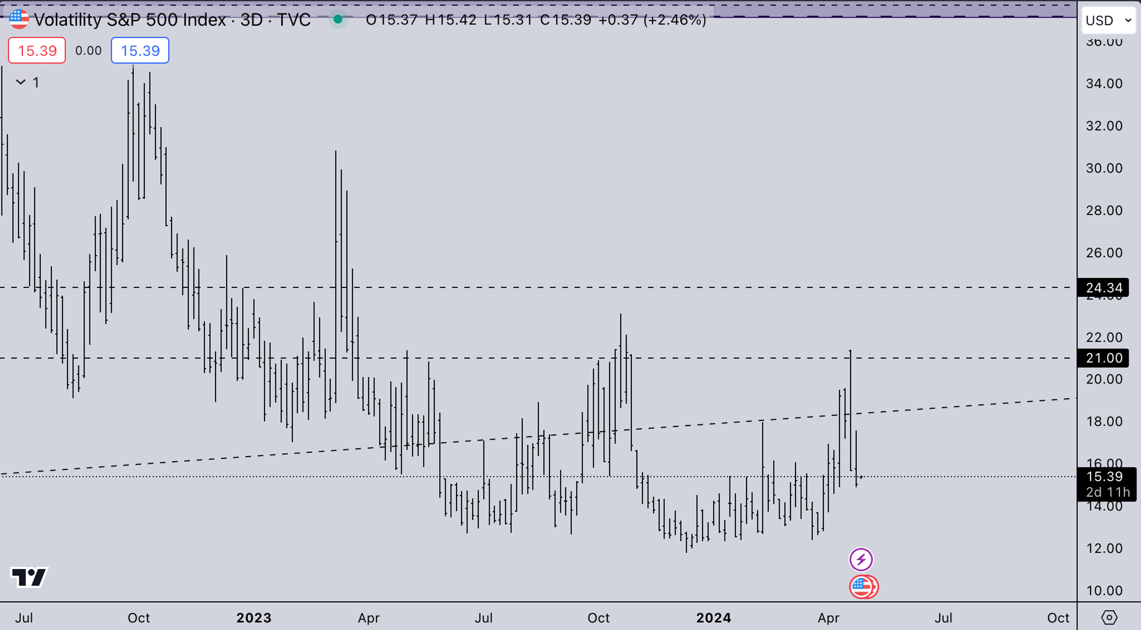 Legacy VIX | Crypto Market Update - Kairon Labs