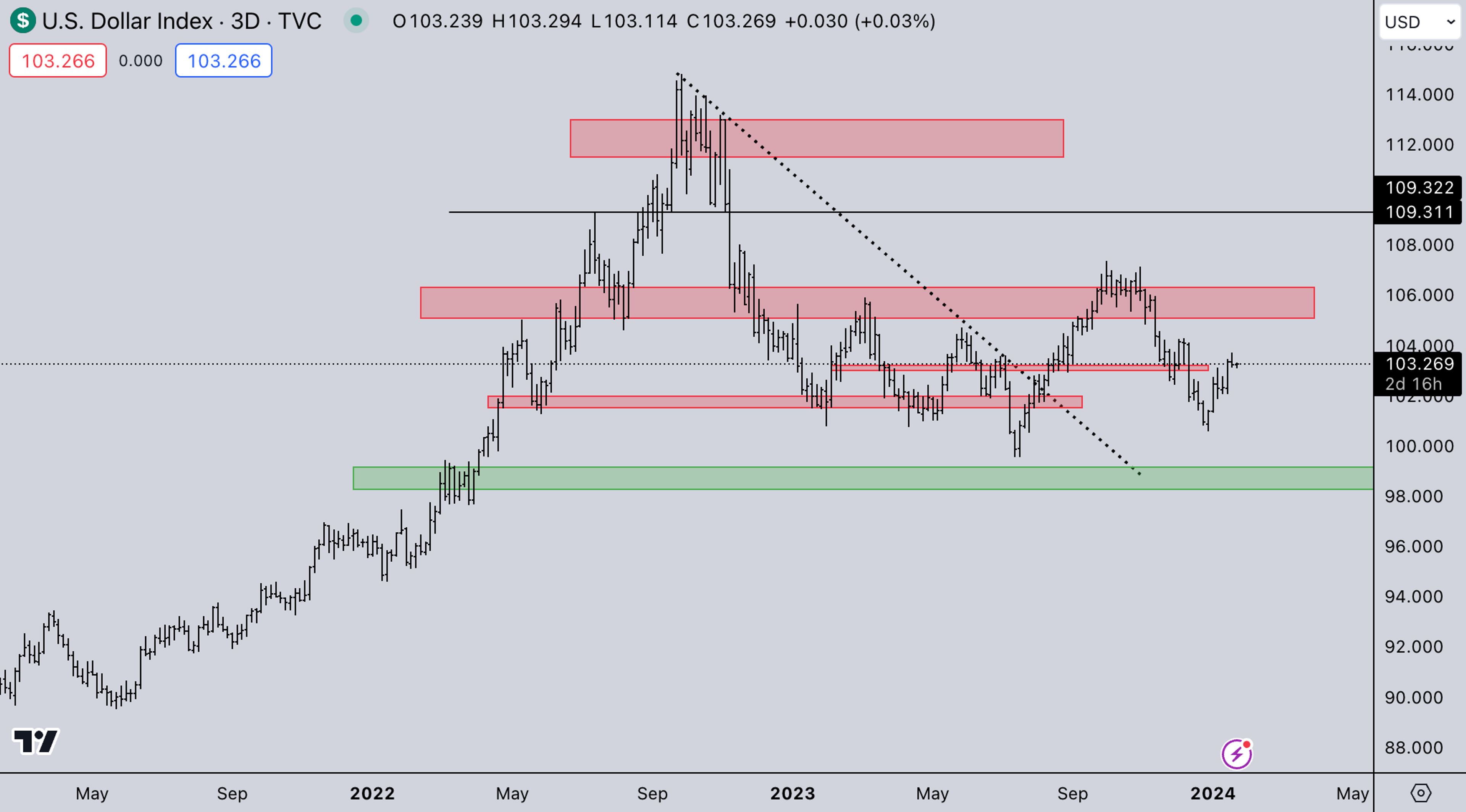 DXY Market | Kairon Labs Crypto Market Maker Trader Insight - January 22, 2024