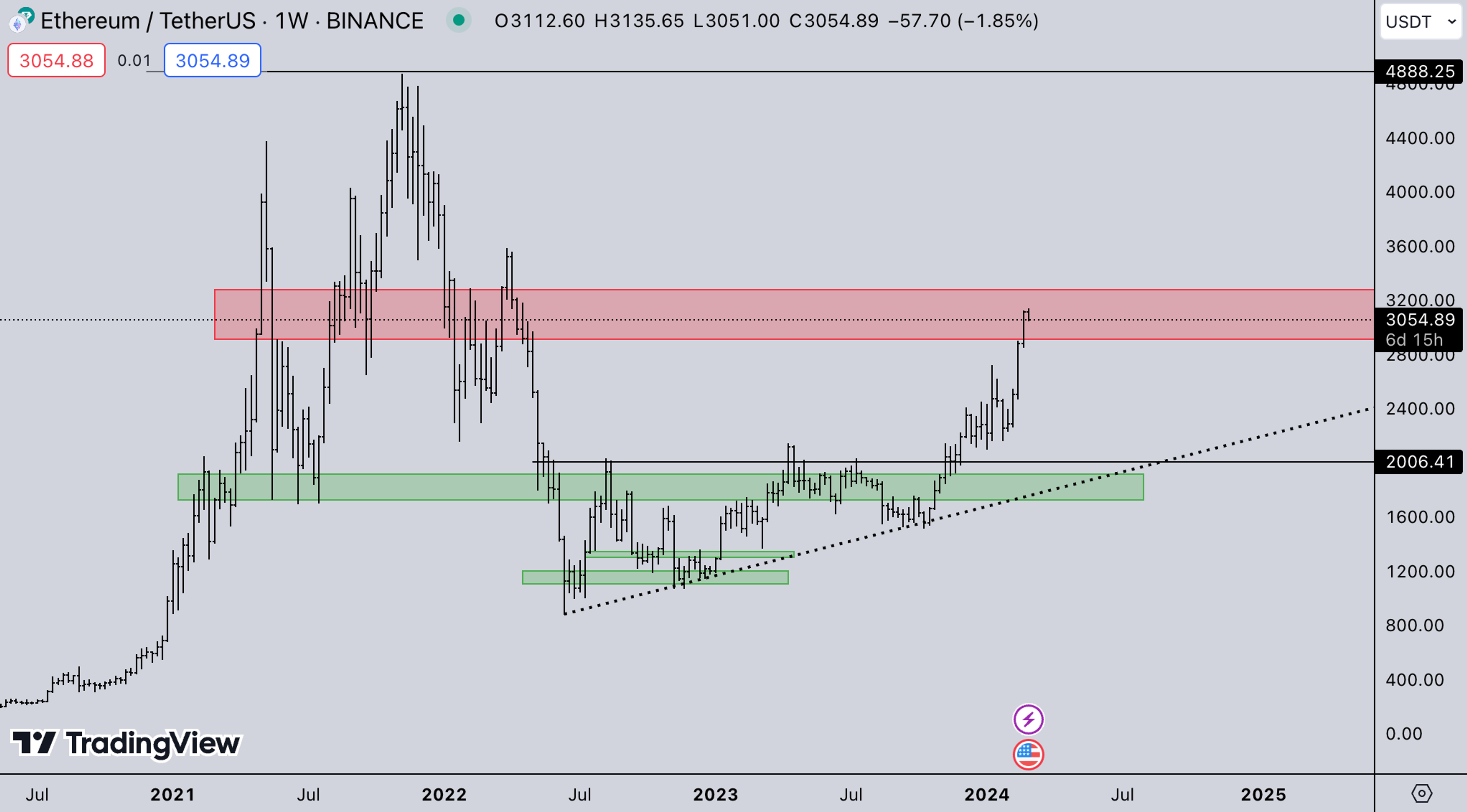 ETH Market | Kairon Labs Crypto Market Maker Trader Insight - February 26, 2024