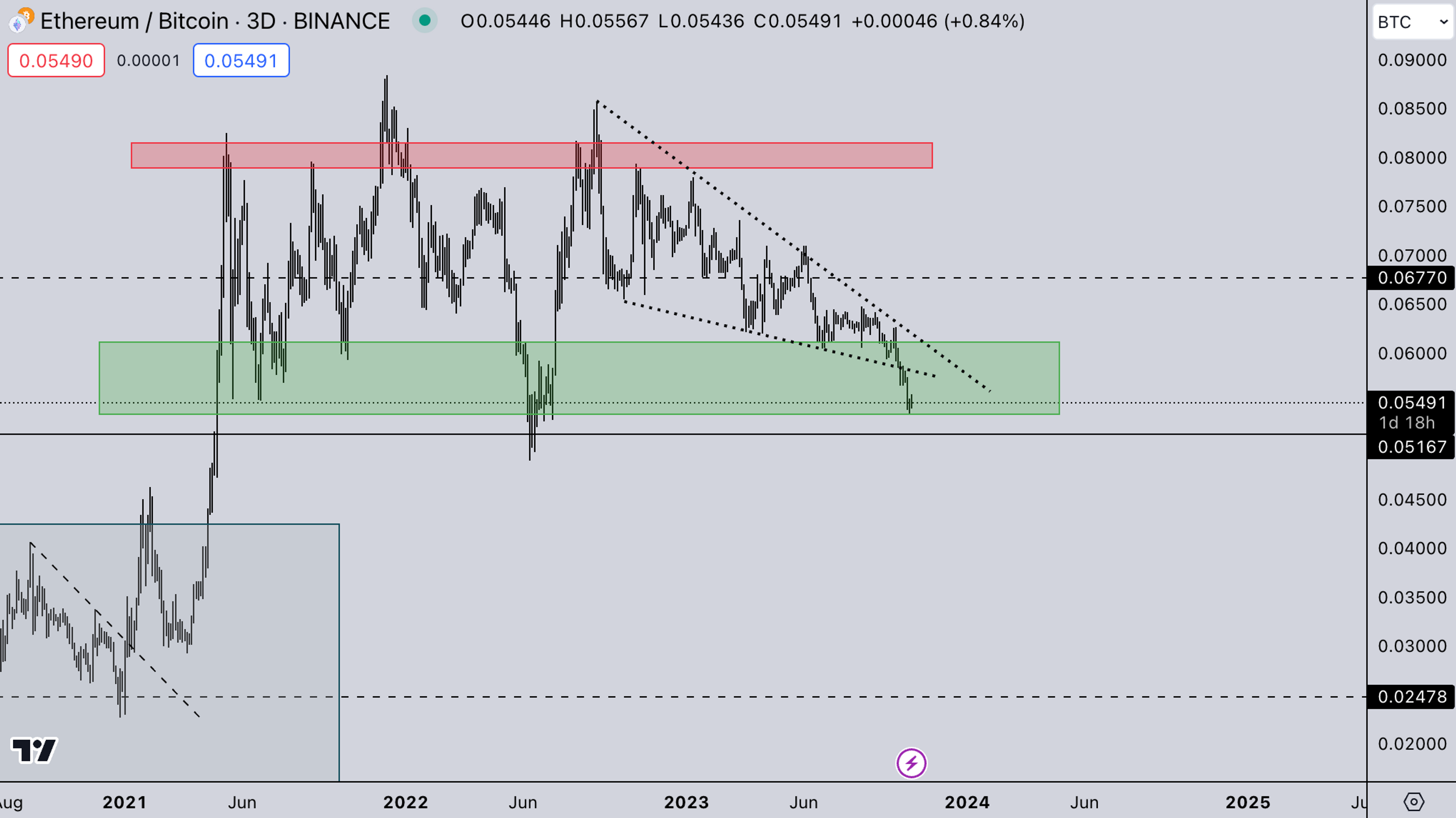 ETH/BTC | Crypto Market Analysis: October 24, 2023 | Kairon labs - Market Makers