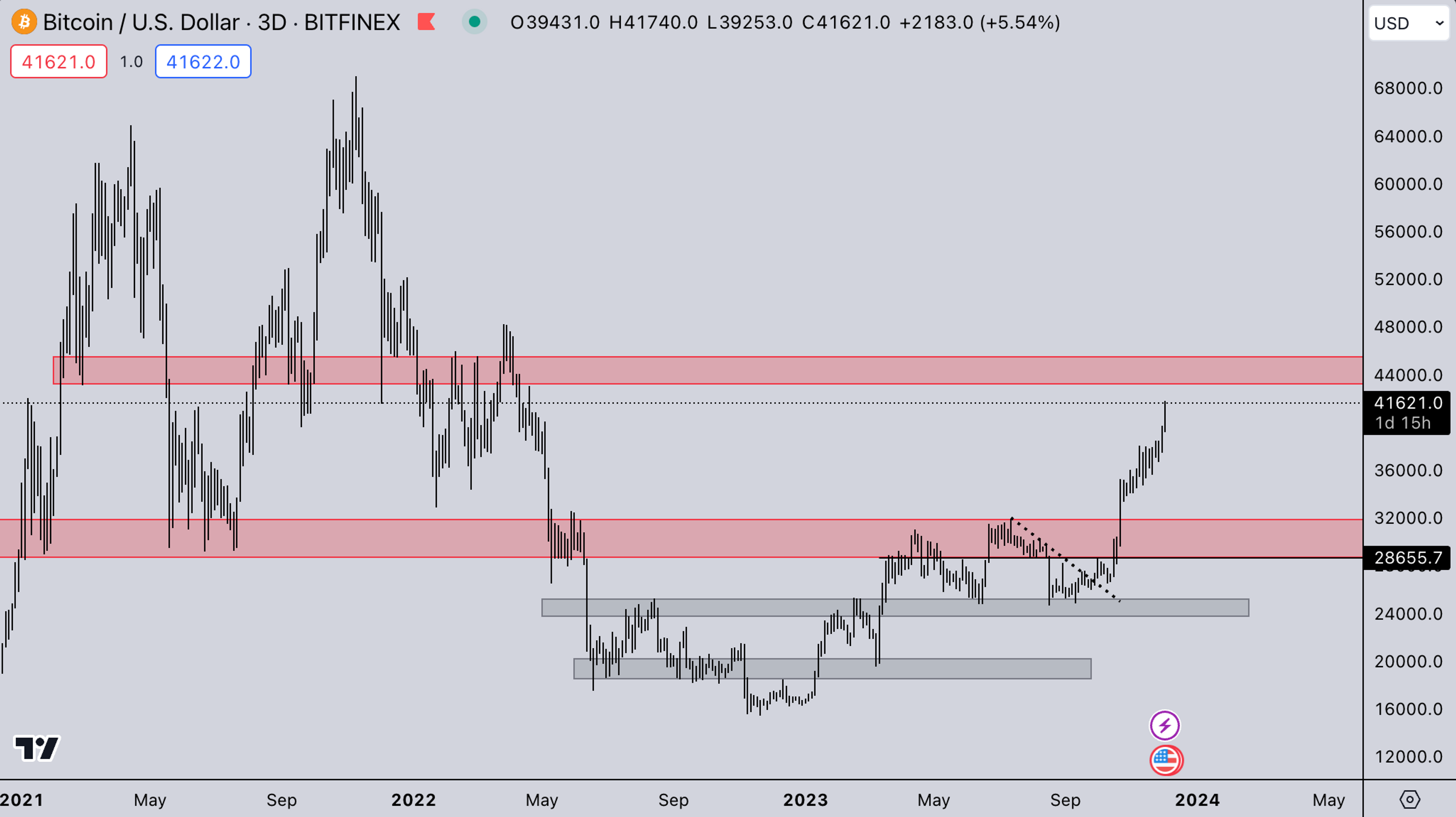 BTC Market | Kairon Labs Crypto Market Maker Trader Insight - December 4, 2023